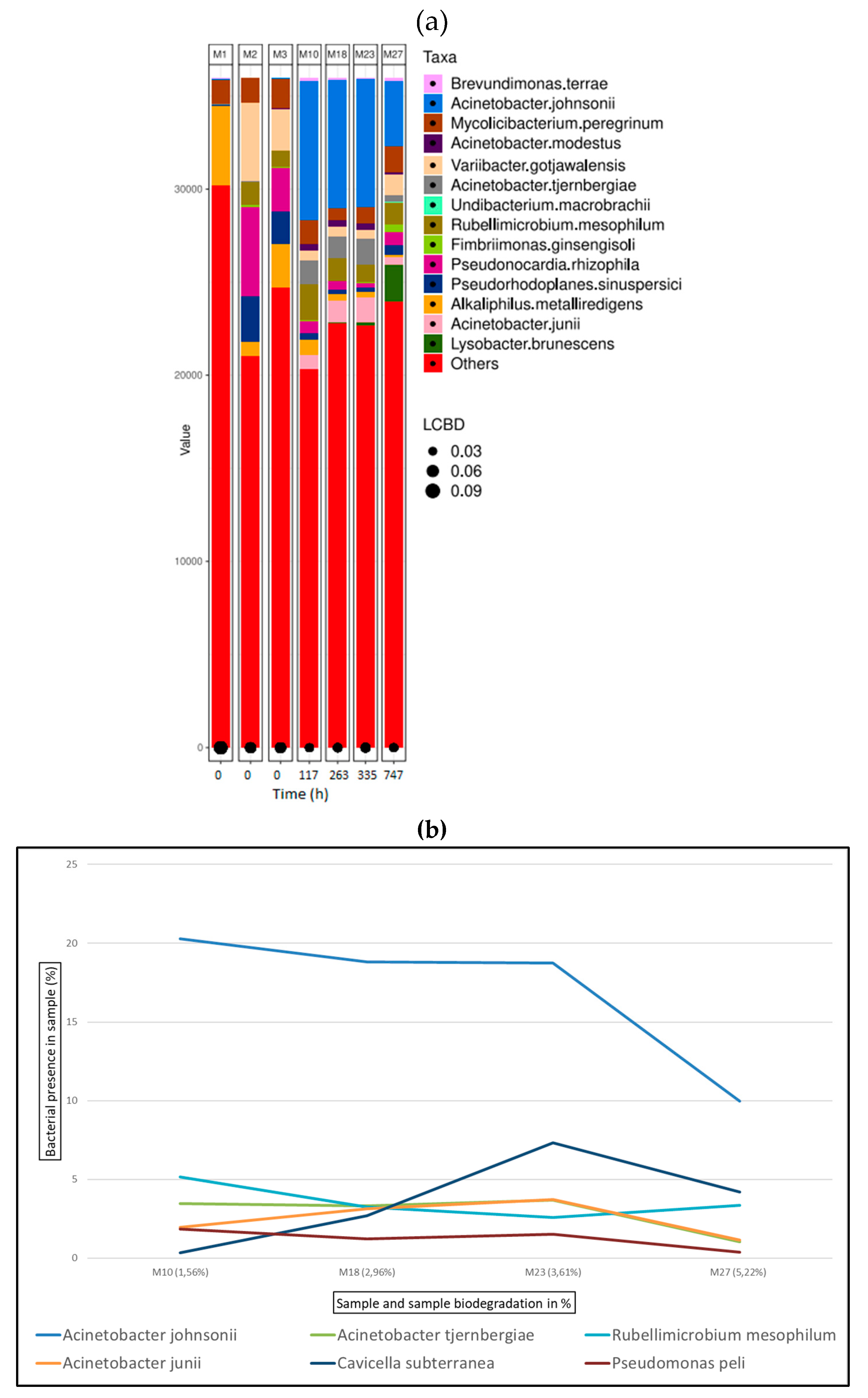 Preprints 103165 g008