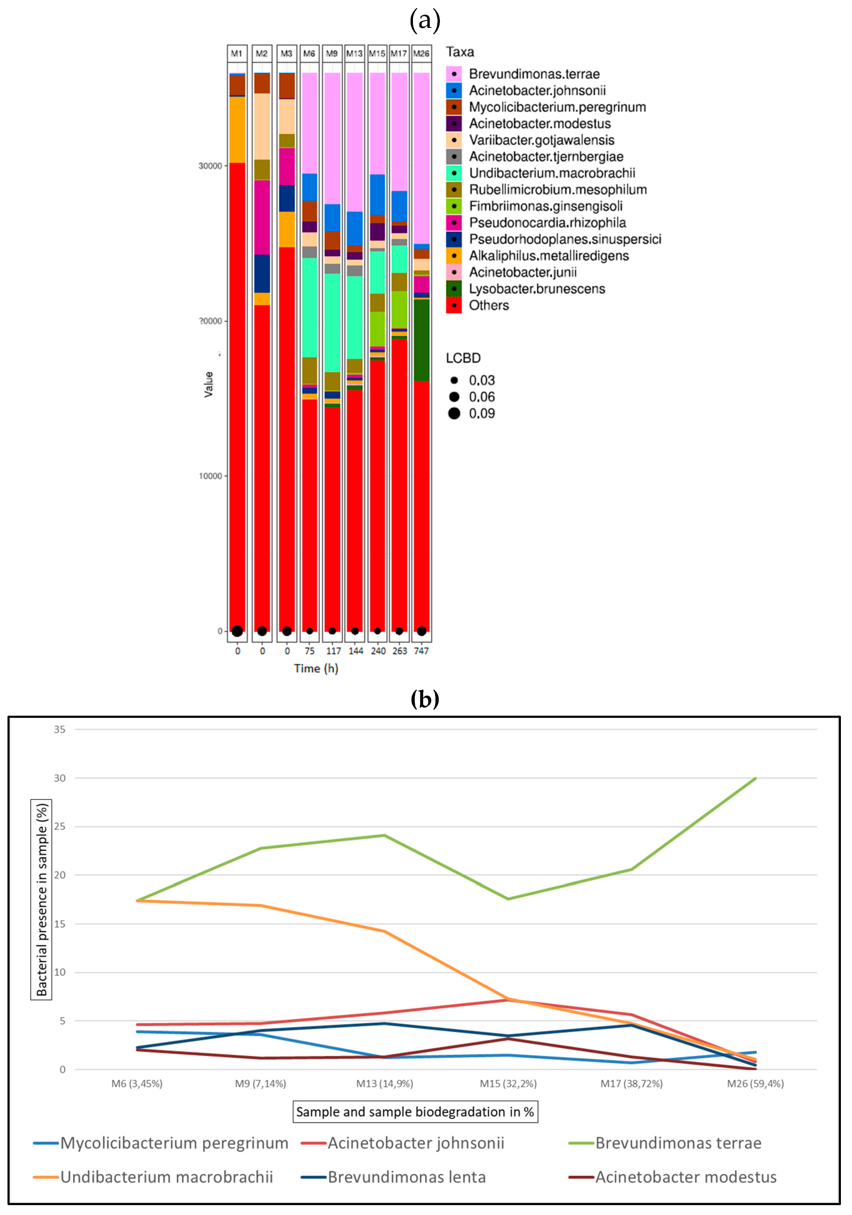 Preprints 103165 g009