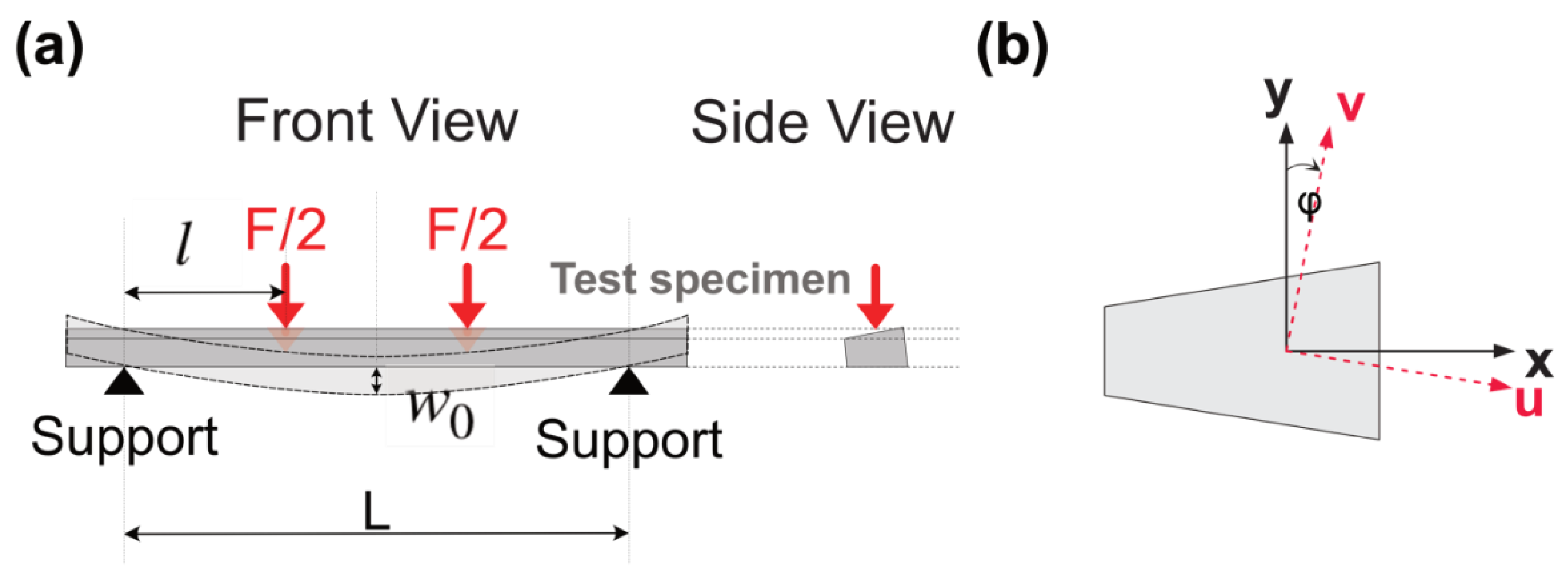 Preprints 115780 g006