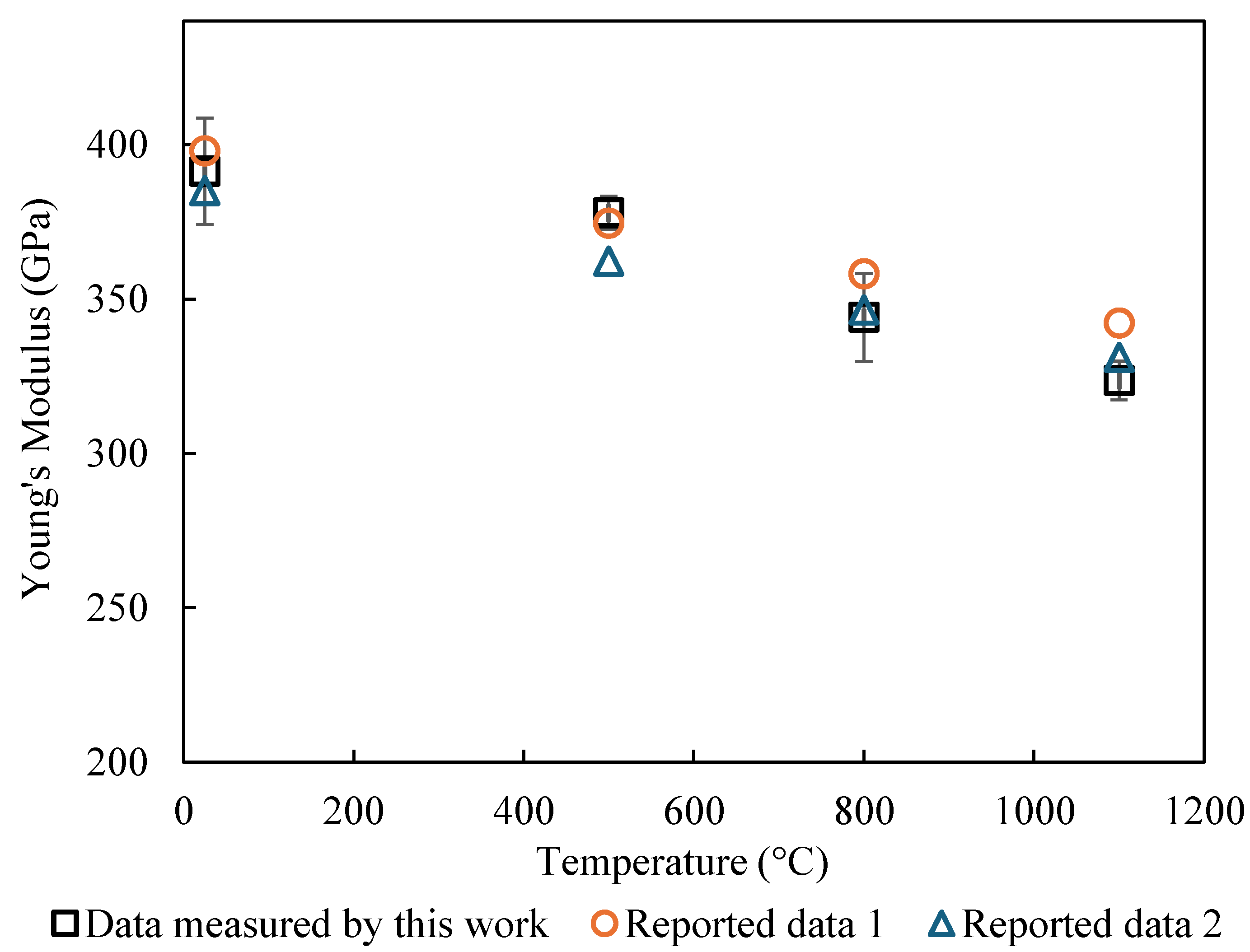 Preprints 115780 g008