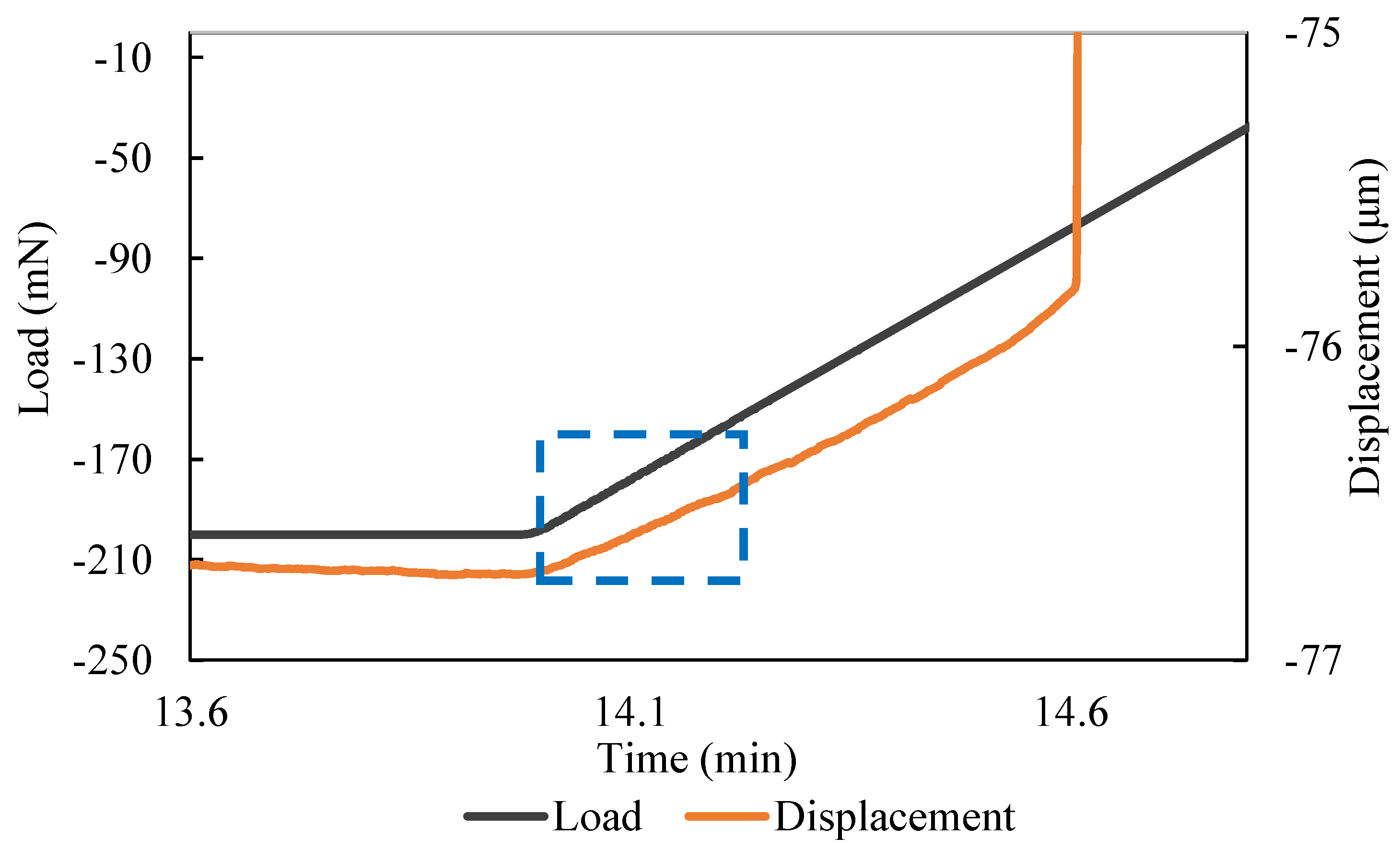 Preprints 115780 g010