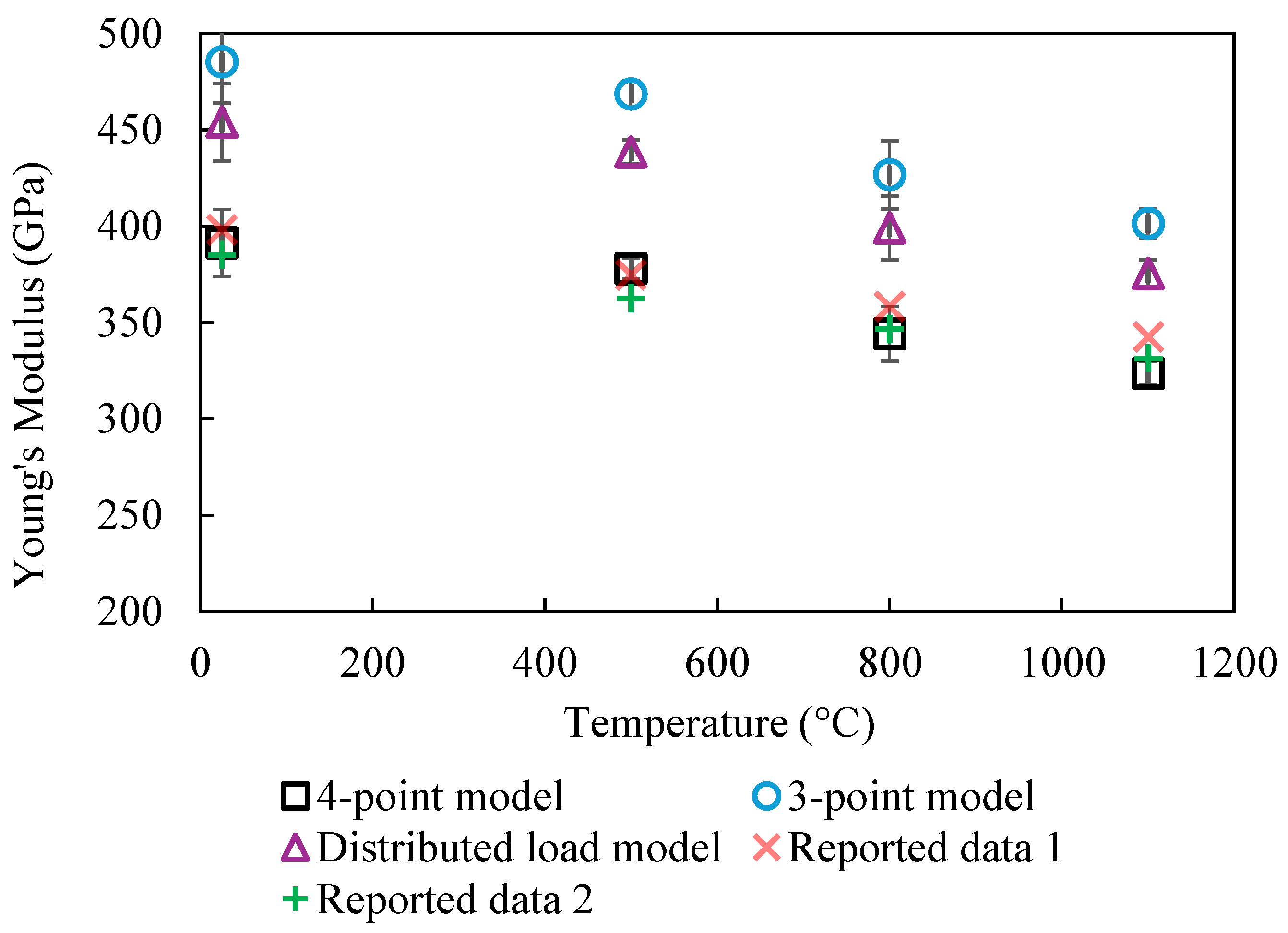 Preprints 115780 g013