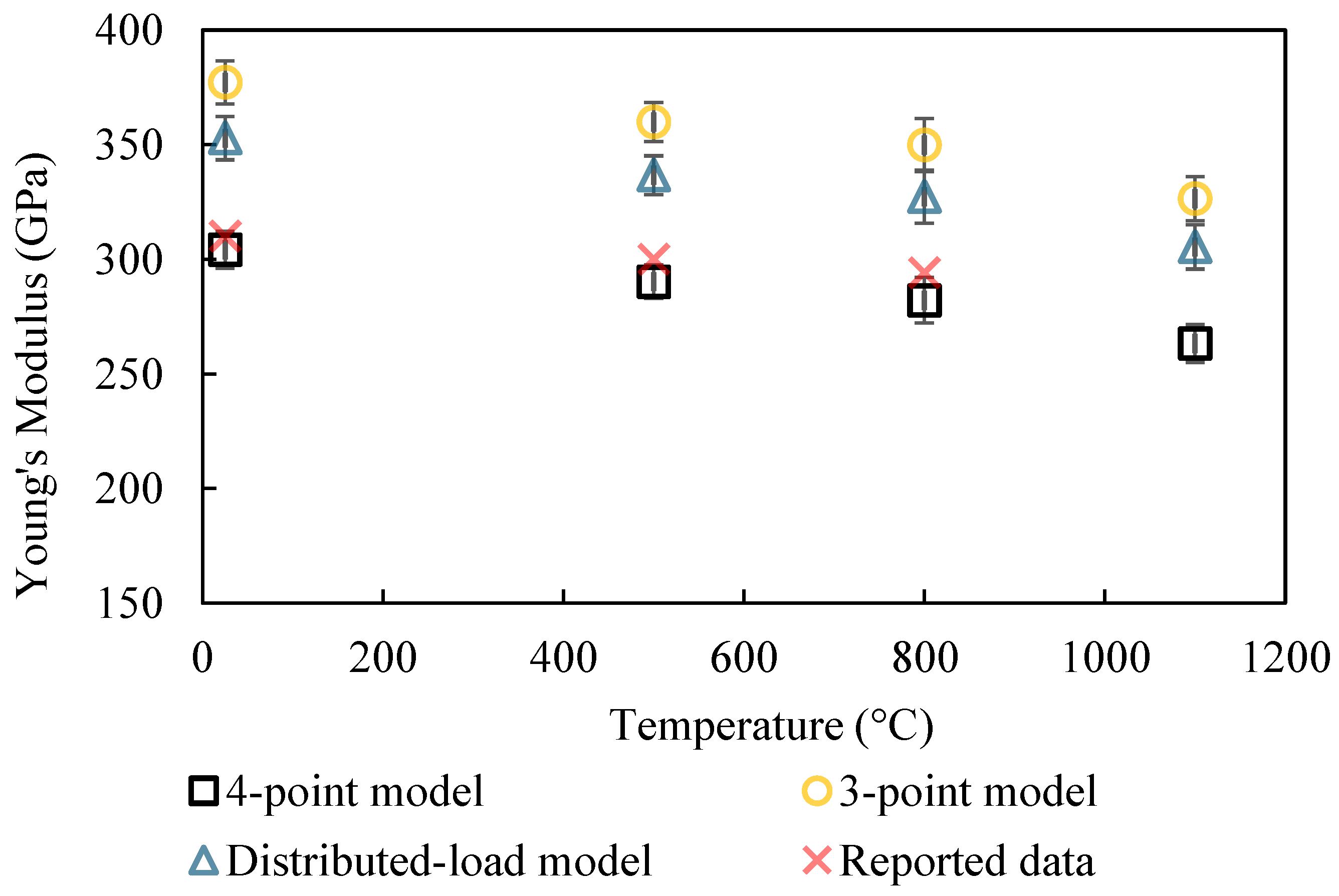 Preprints 115780 g014