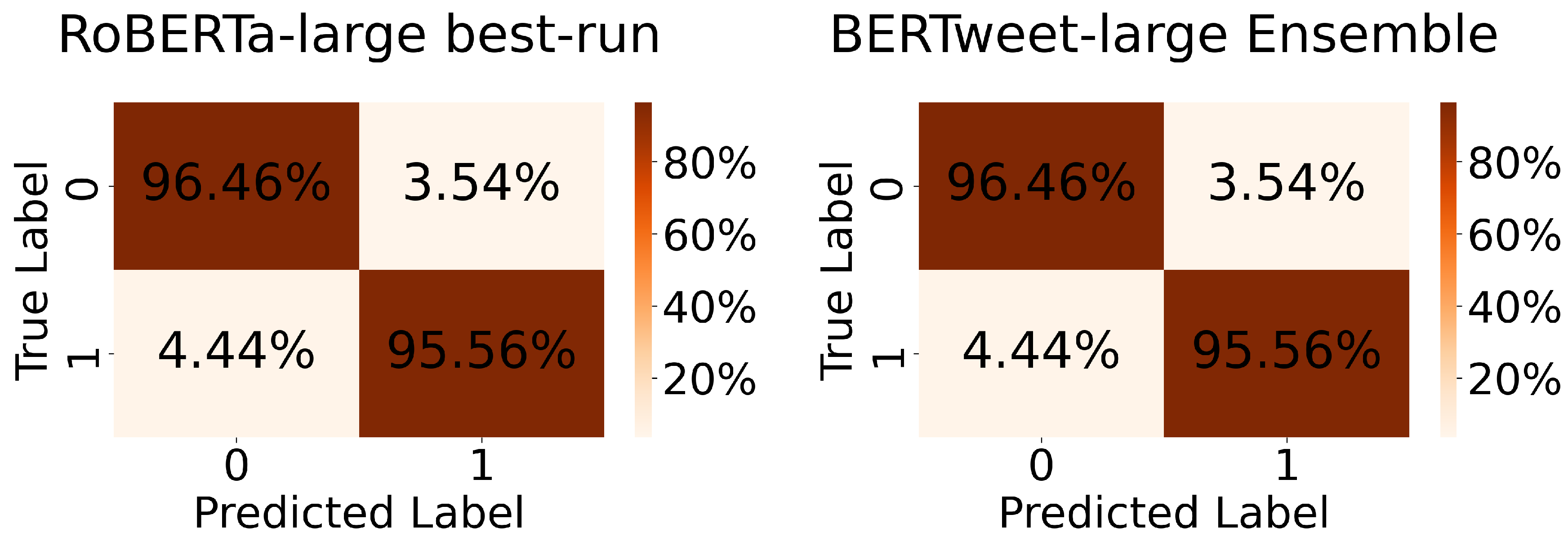 Preprints 109021 g0a1