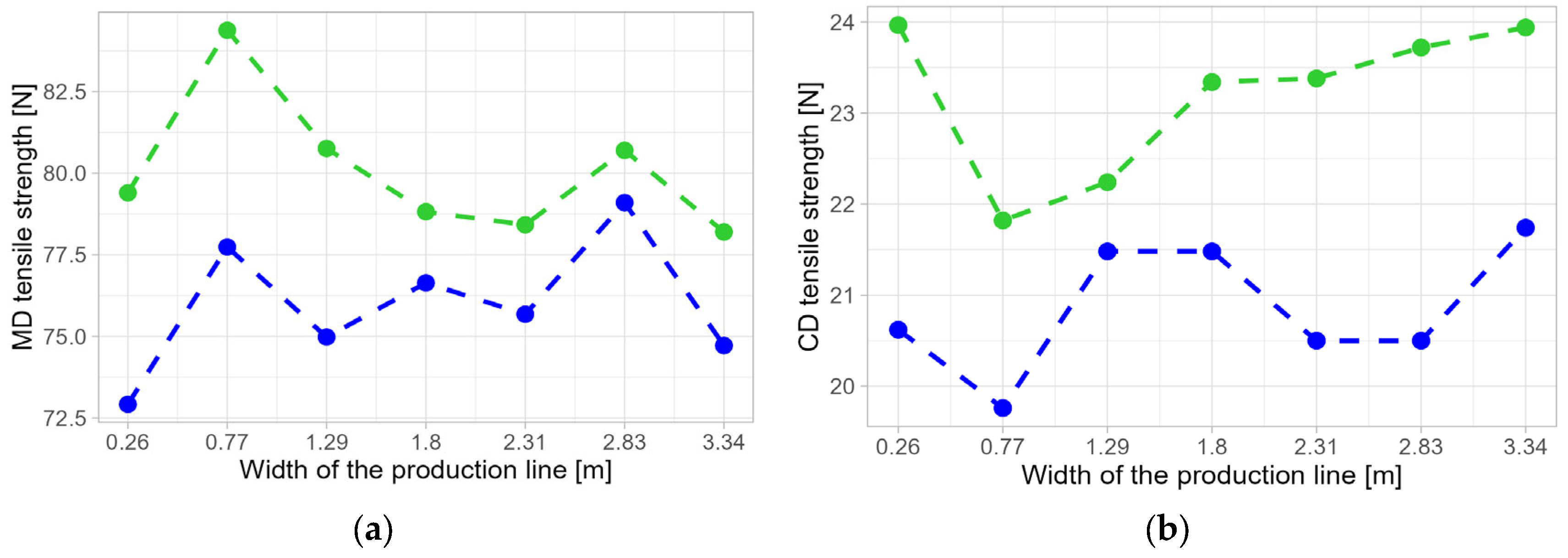 Preprints 121558 g006