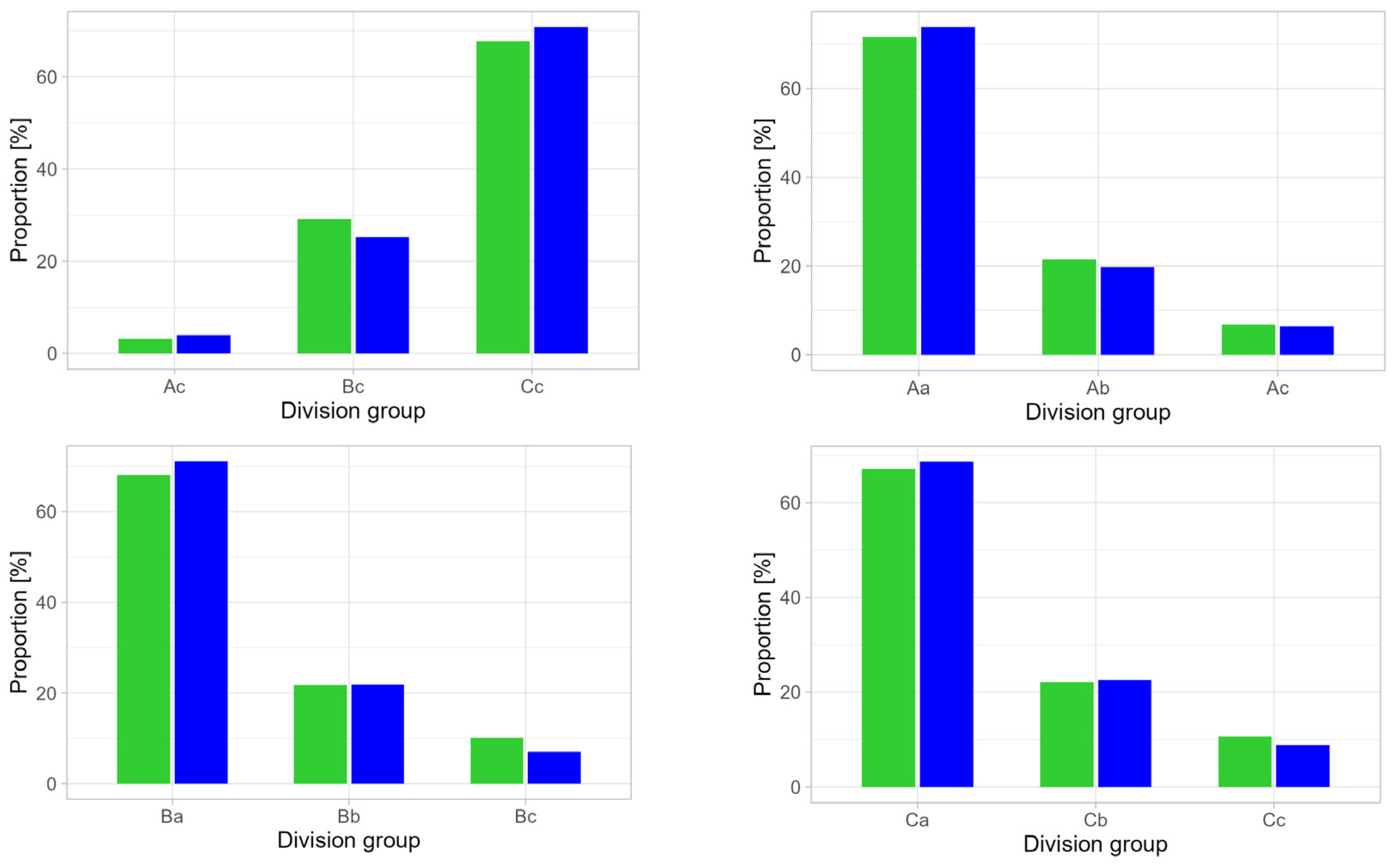 Preprints 121558 g007