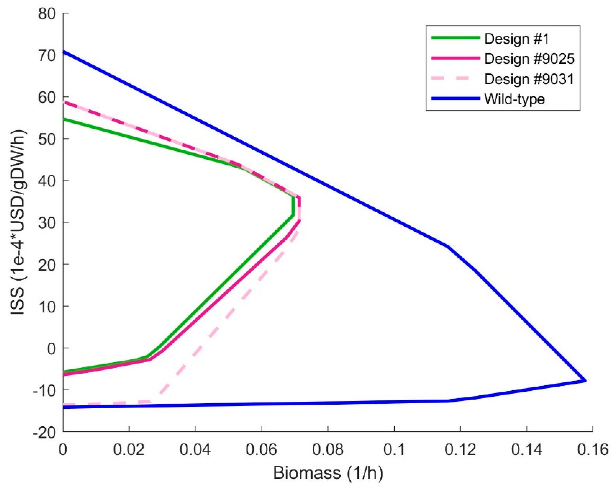 Preprints 72419 g003