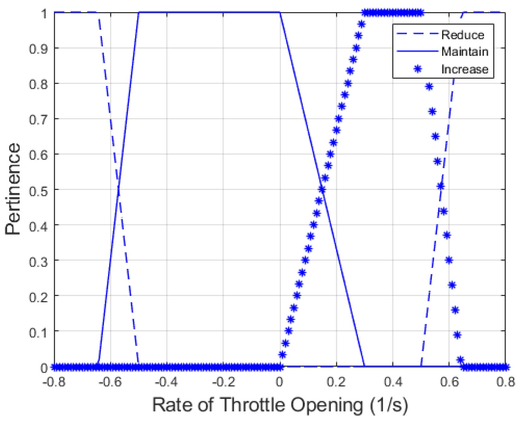 Preprints 116023 g007