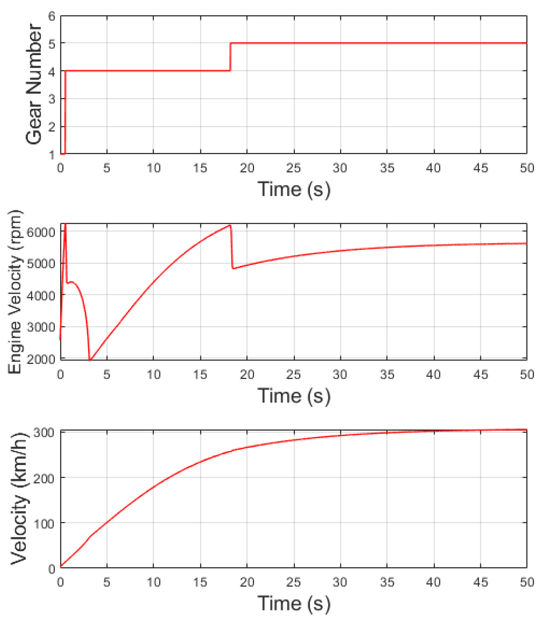 Preprints 116023 g010