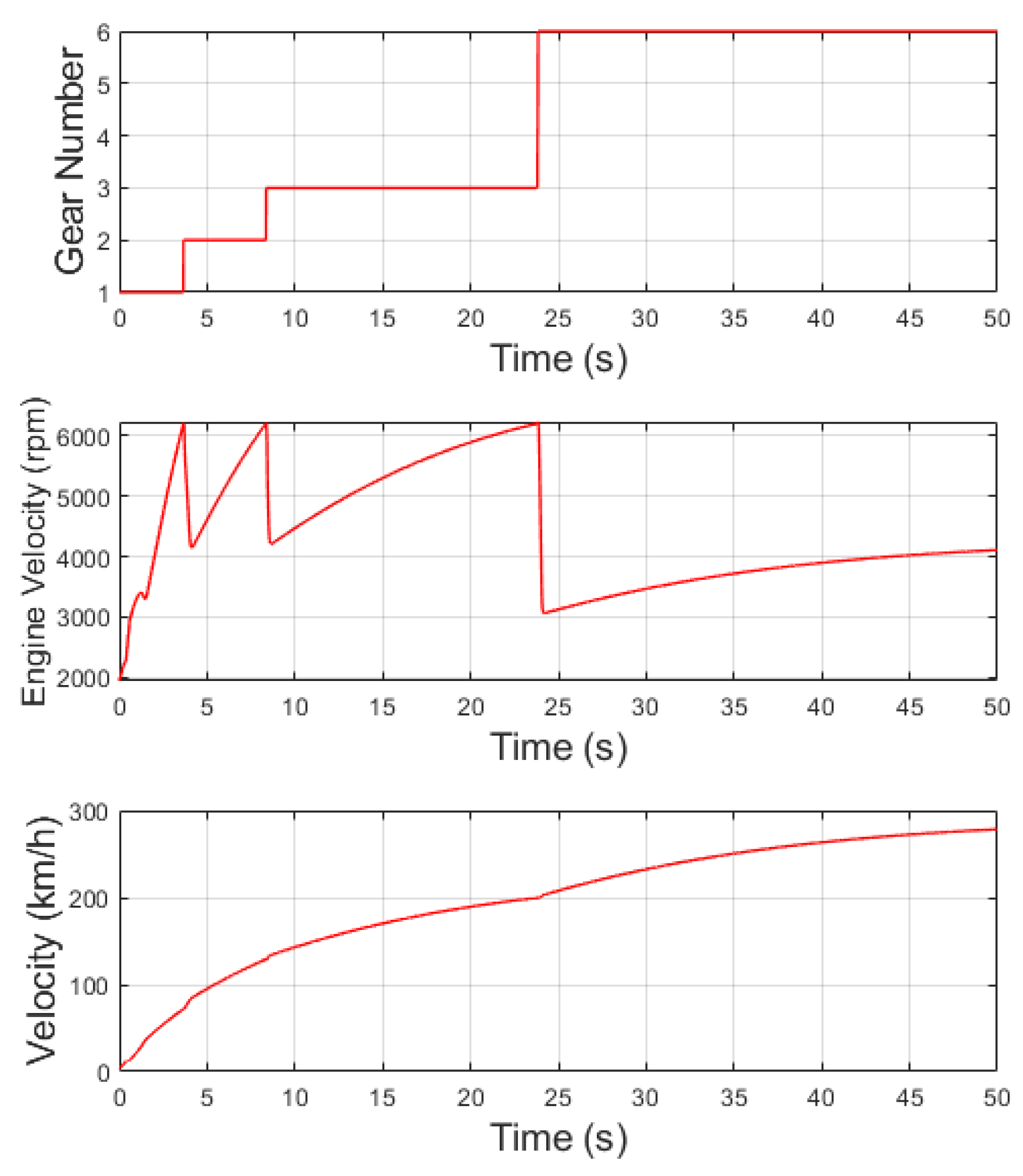 Preprints 116023 g011