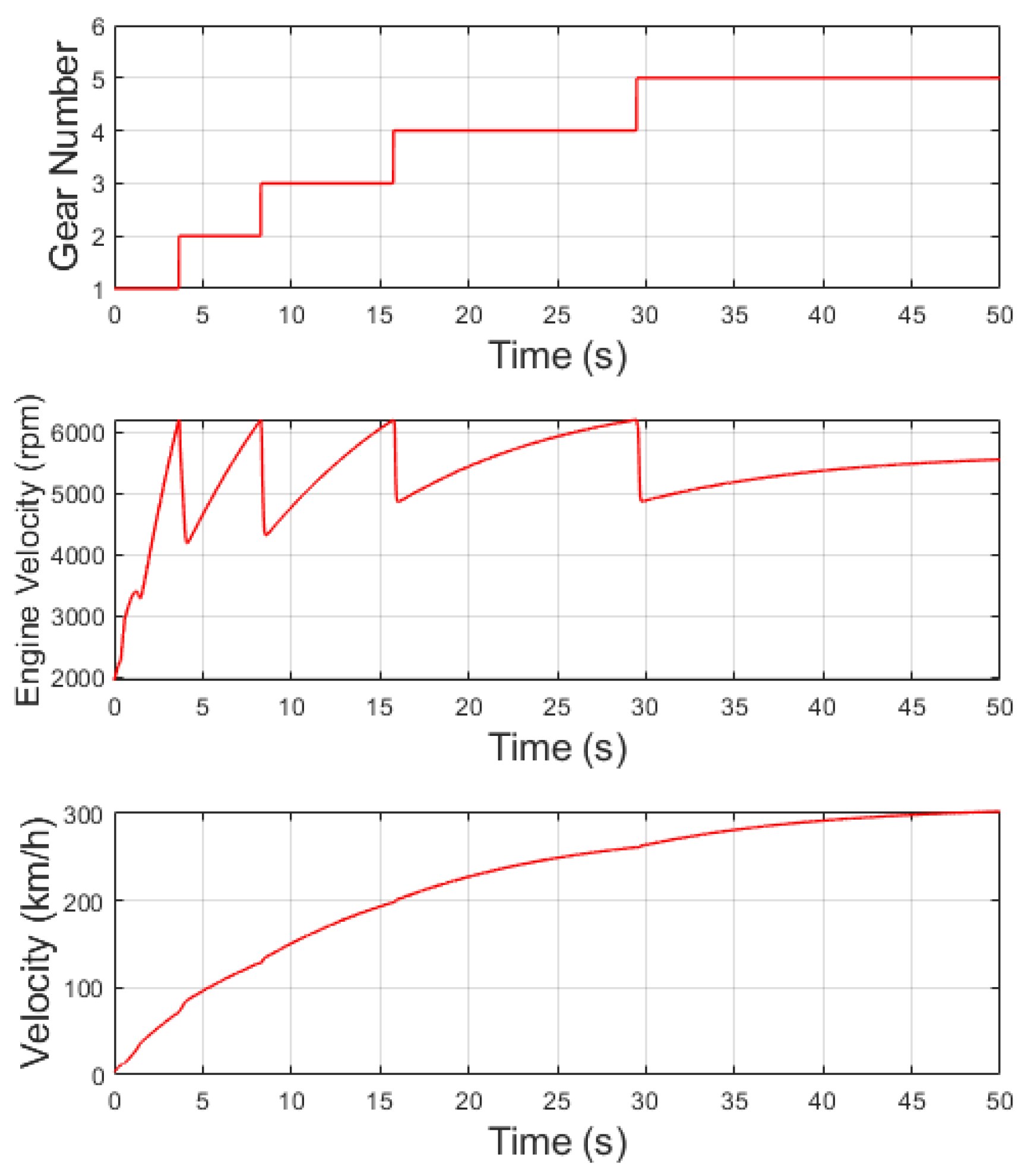 Preprints 116023 g012