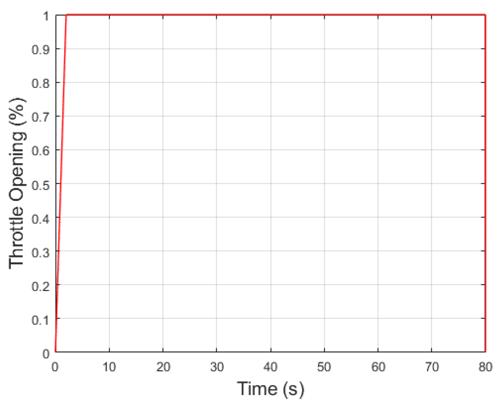 Preprints 116023 g013