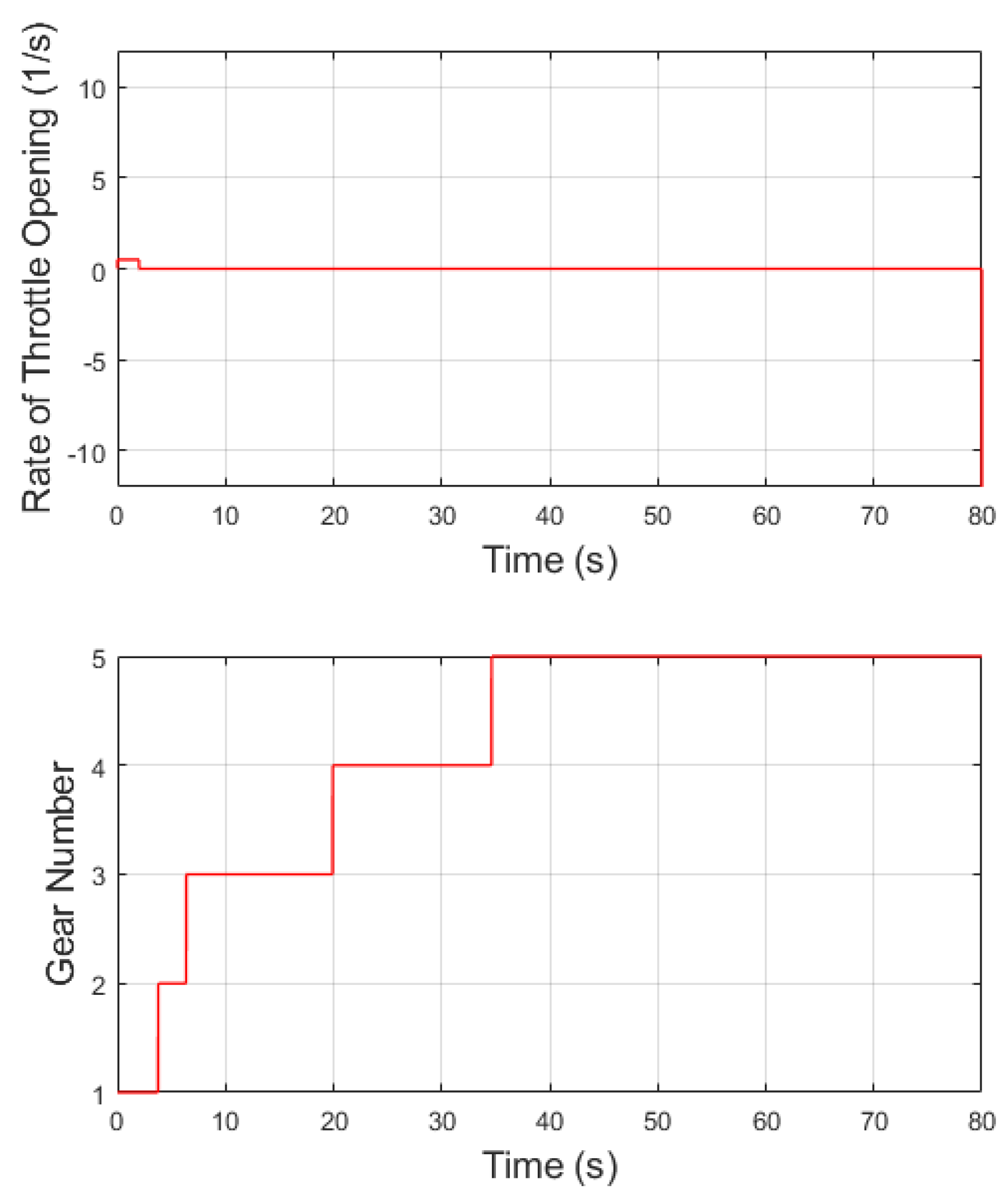 Preprints 116023 g014