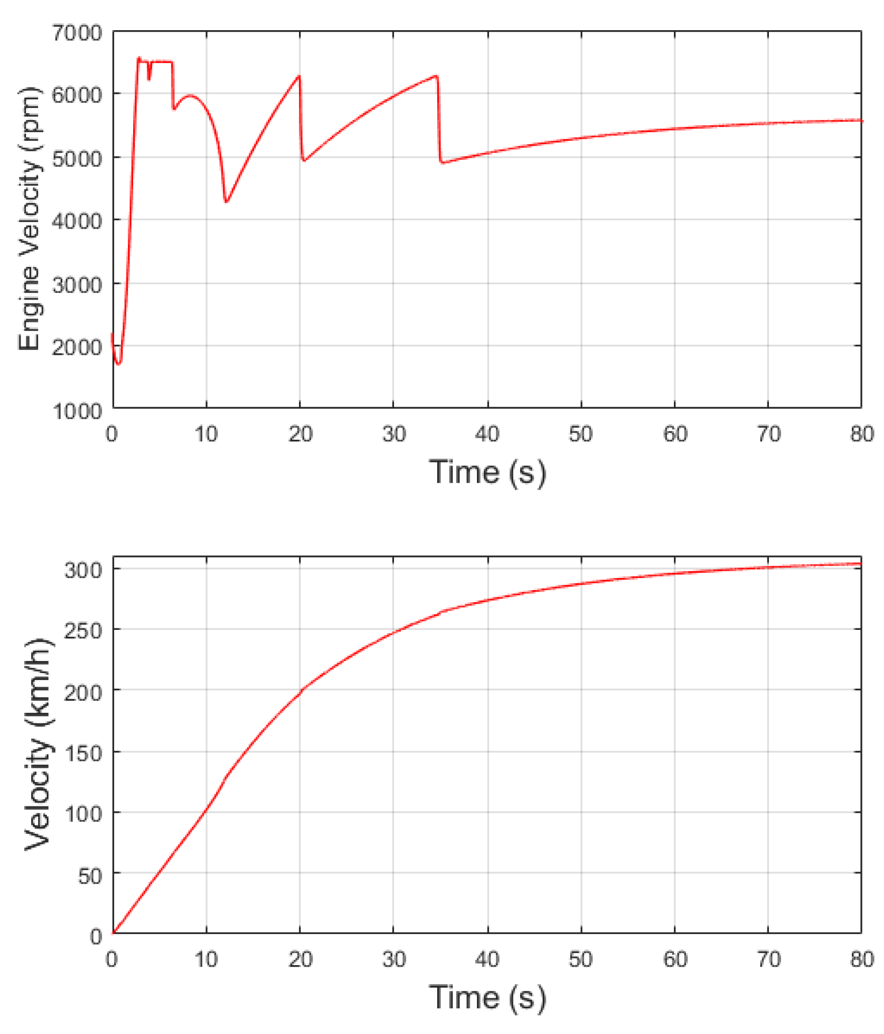 Preprints 116023 g015