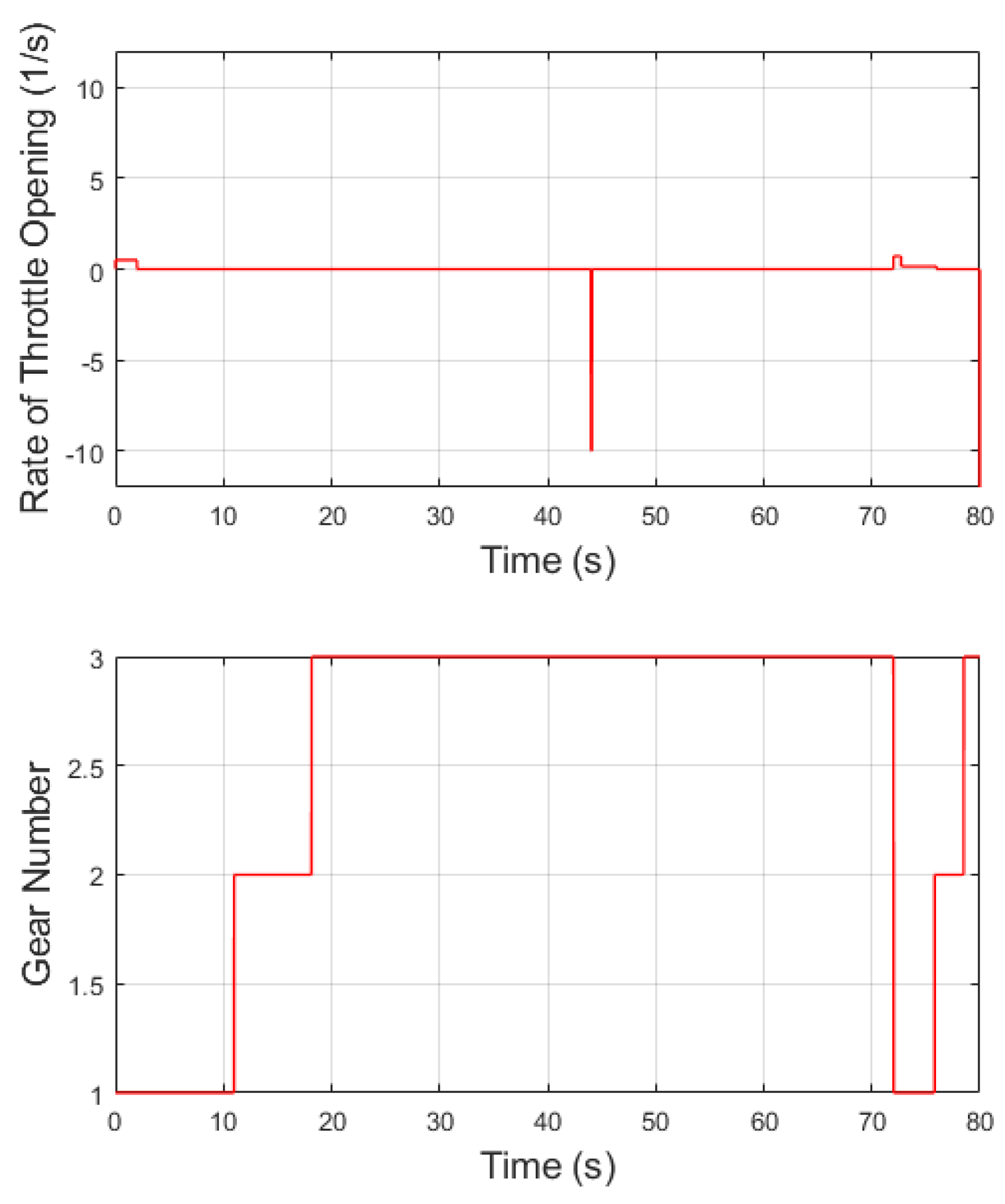 Preprints 116023 g017