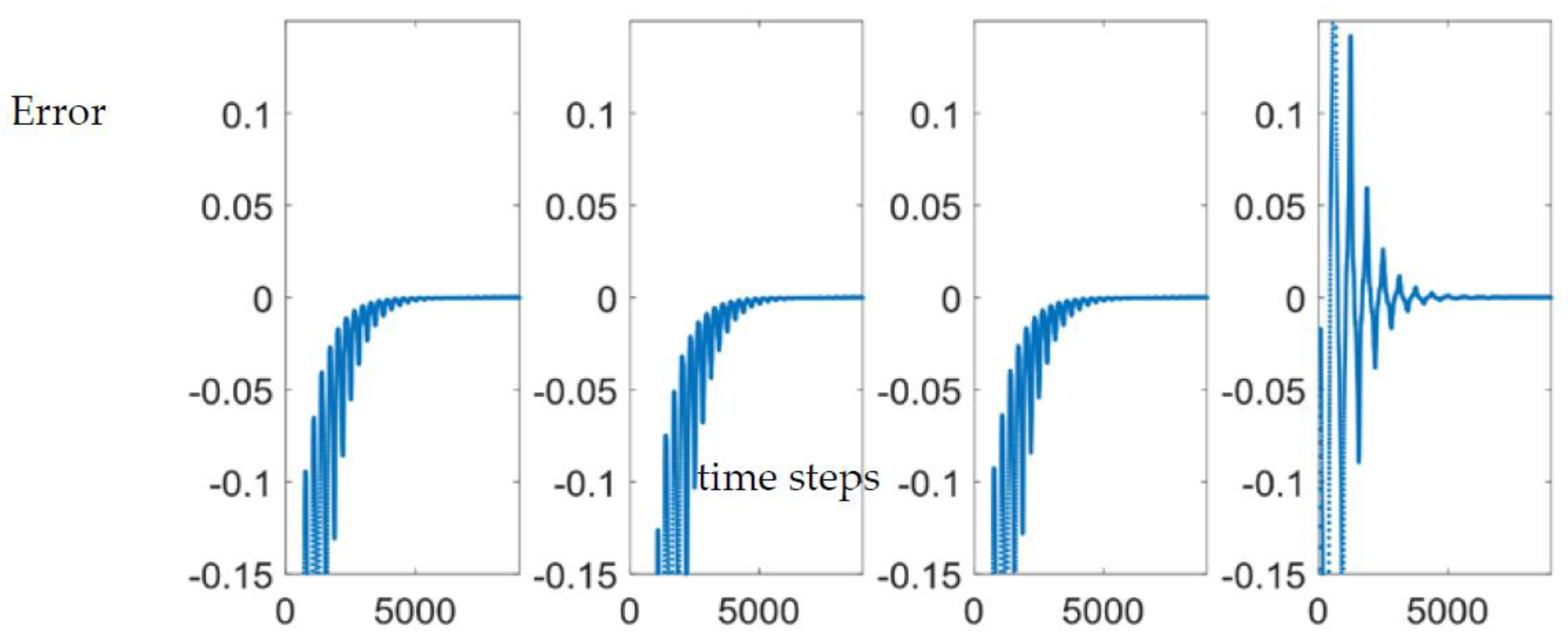 Preprints 67908 g007