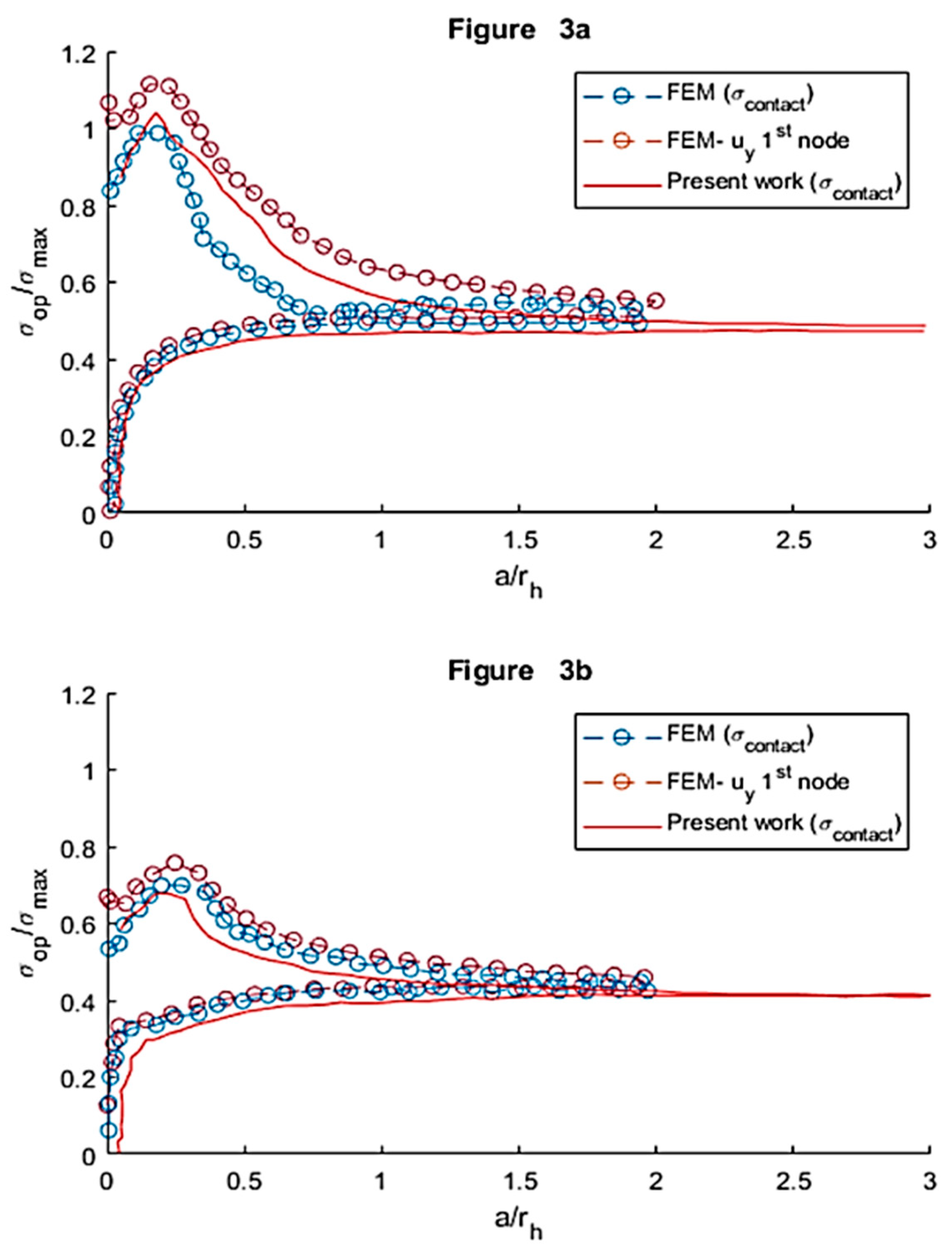 Preprints 91137 g003