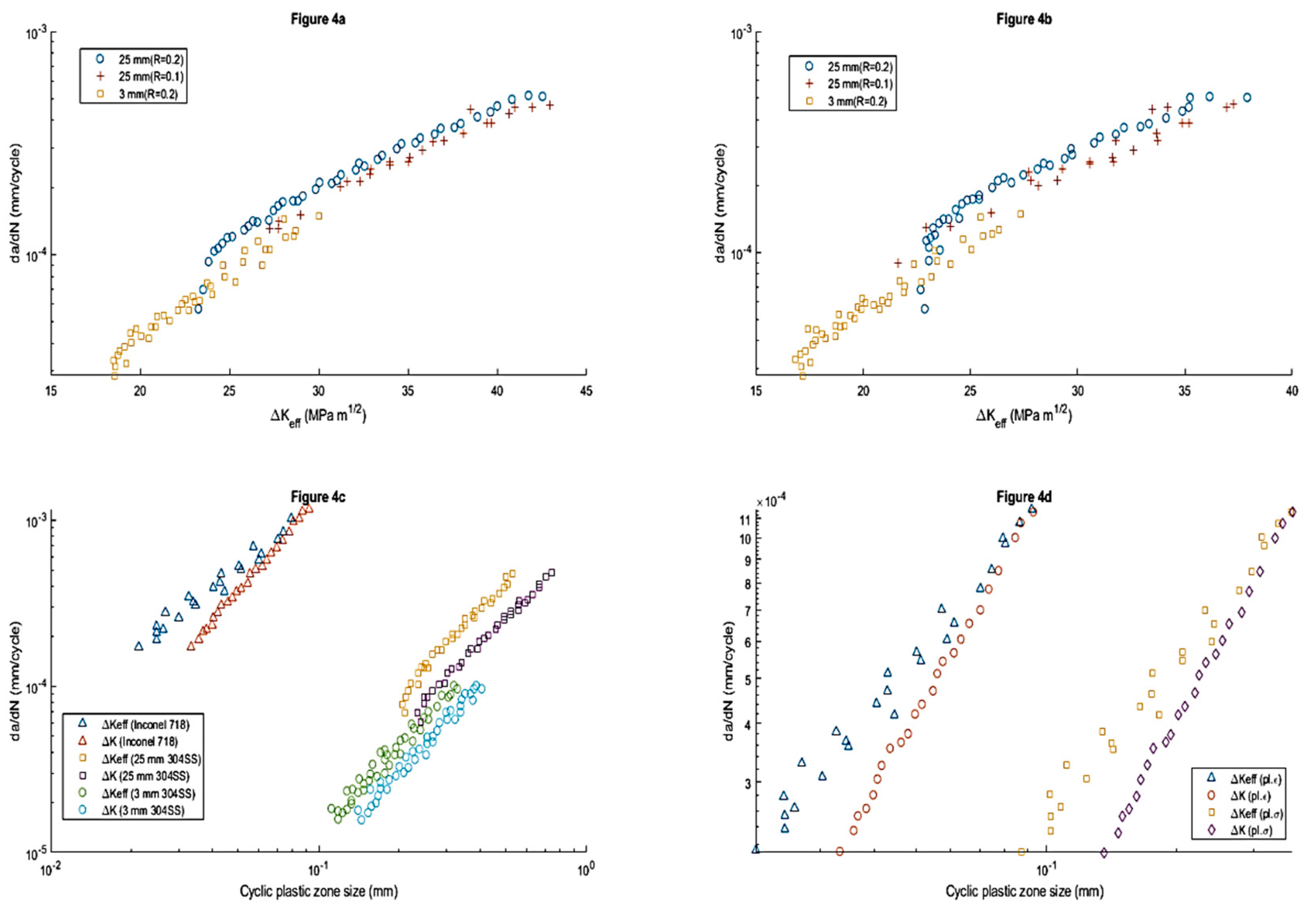 Preprints 91137 g004