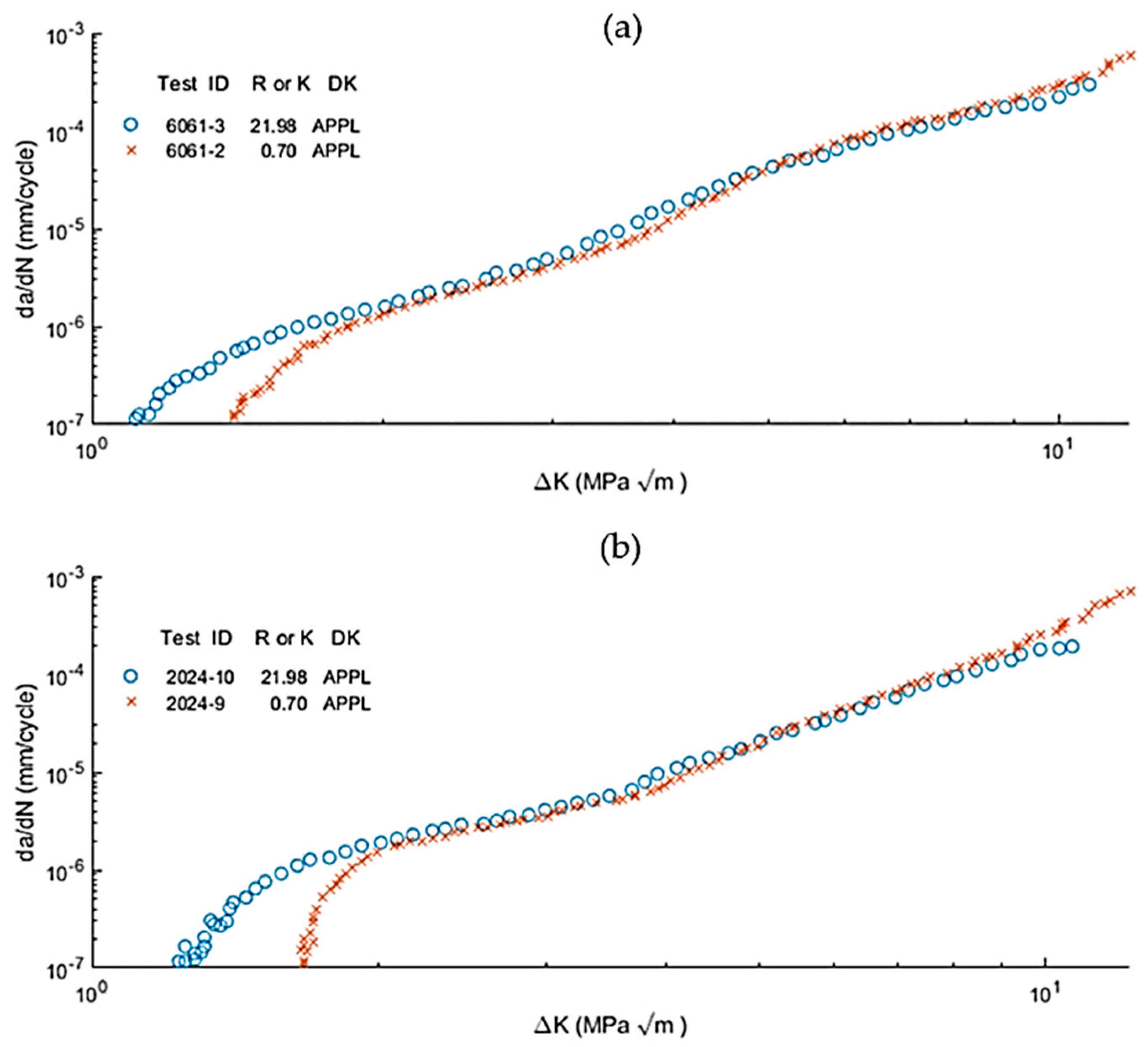 Preprints 91137 g005