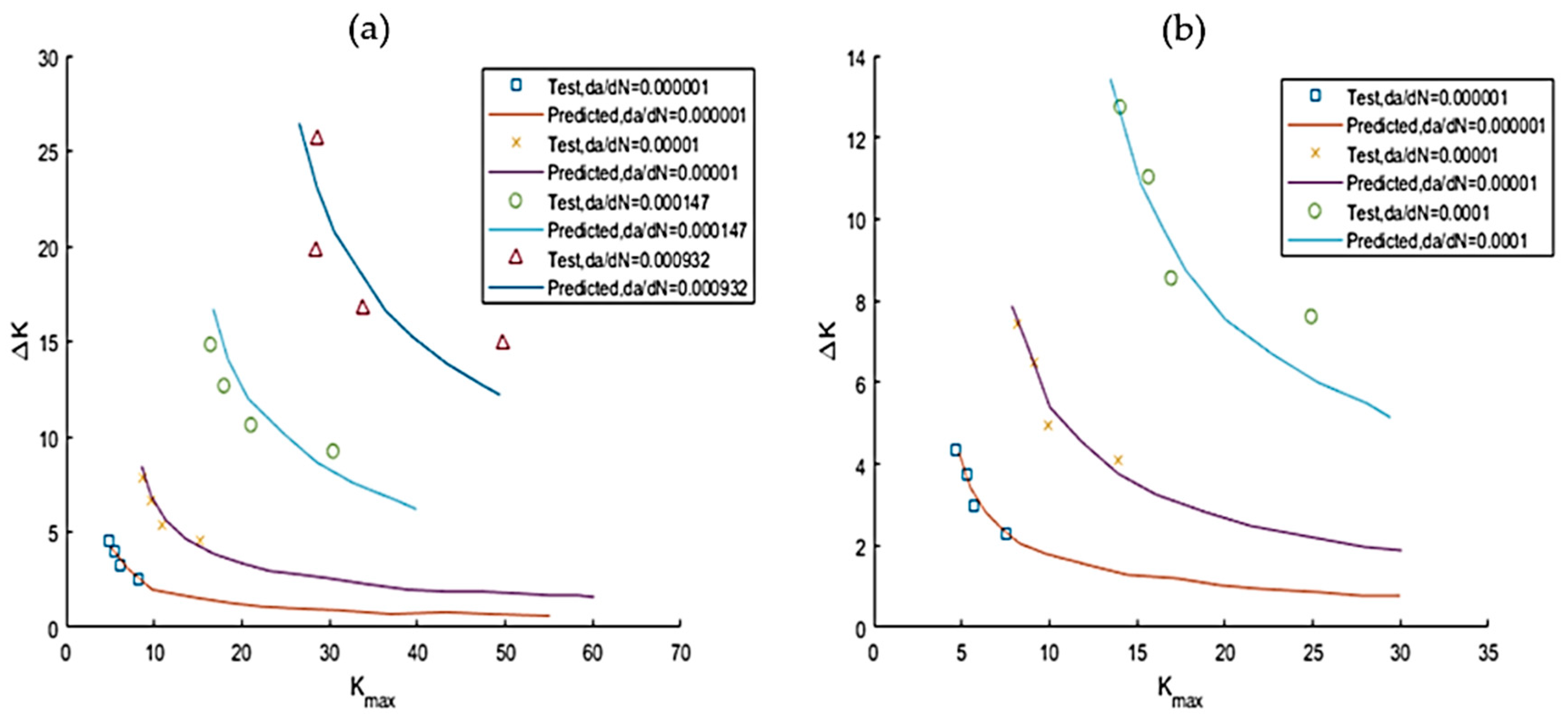 Preprints 91137 g006