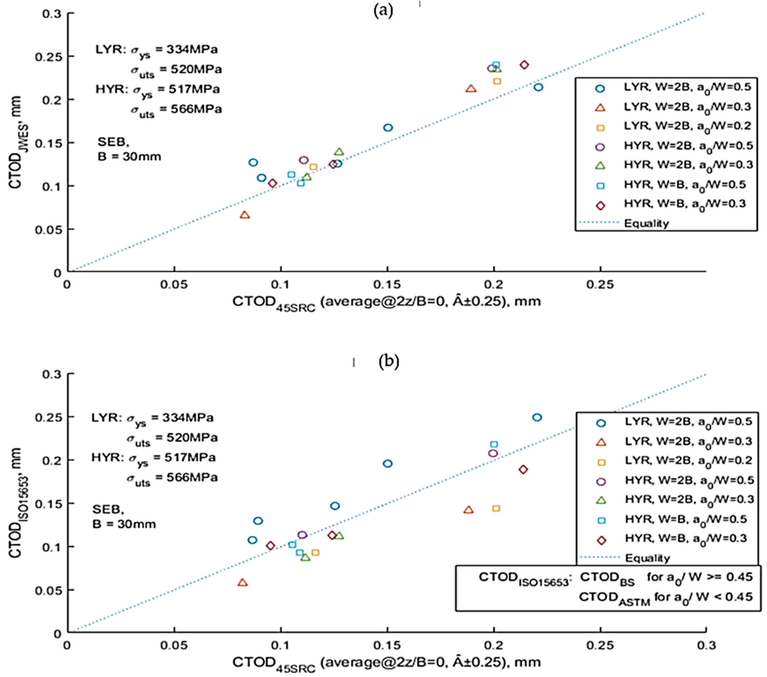 Preprints 91137 g009