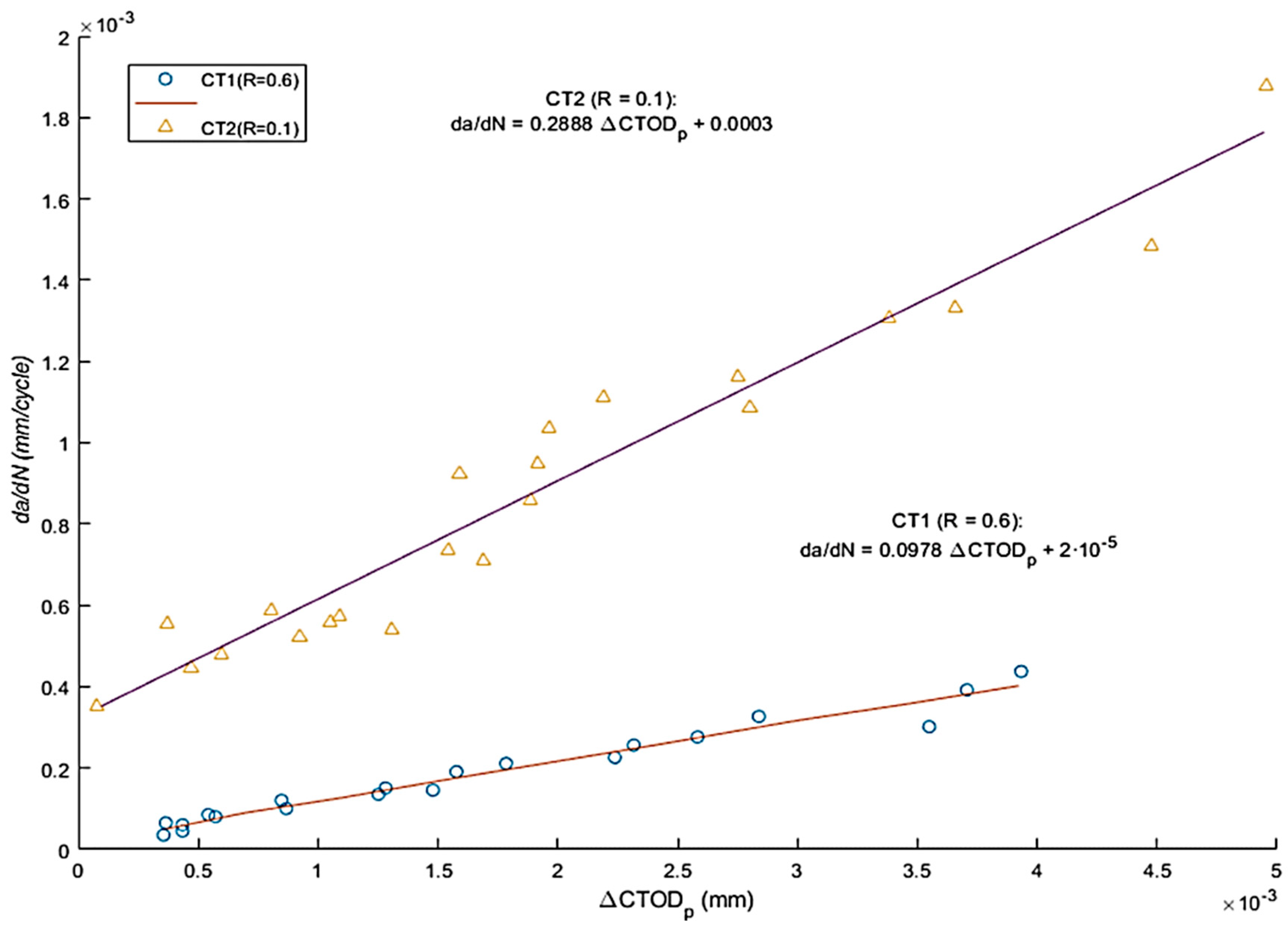 Preprints 91137 g010