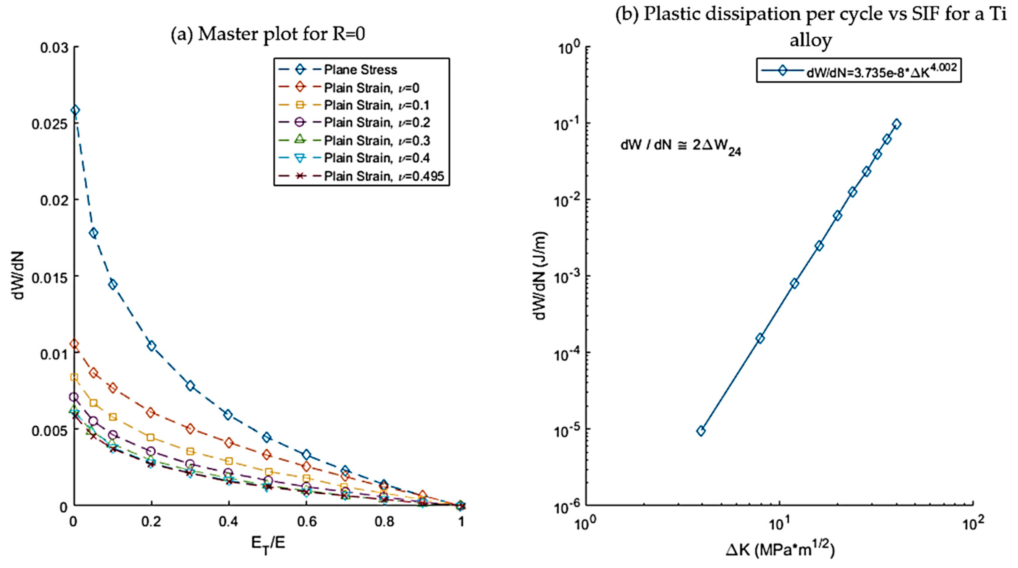 Preprints 91137 g011