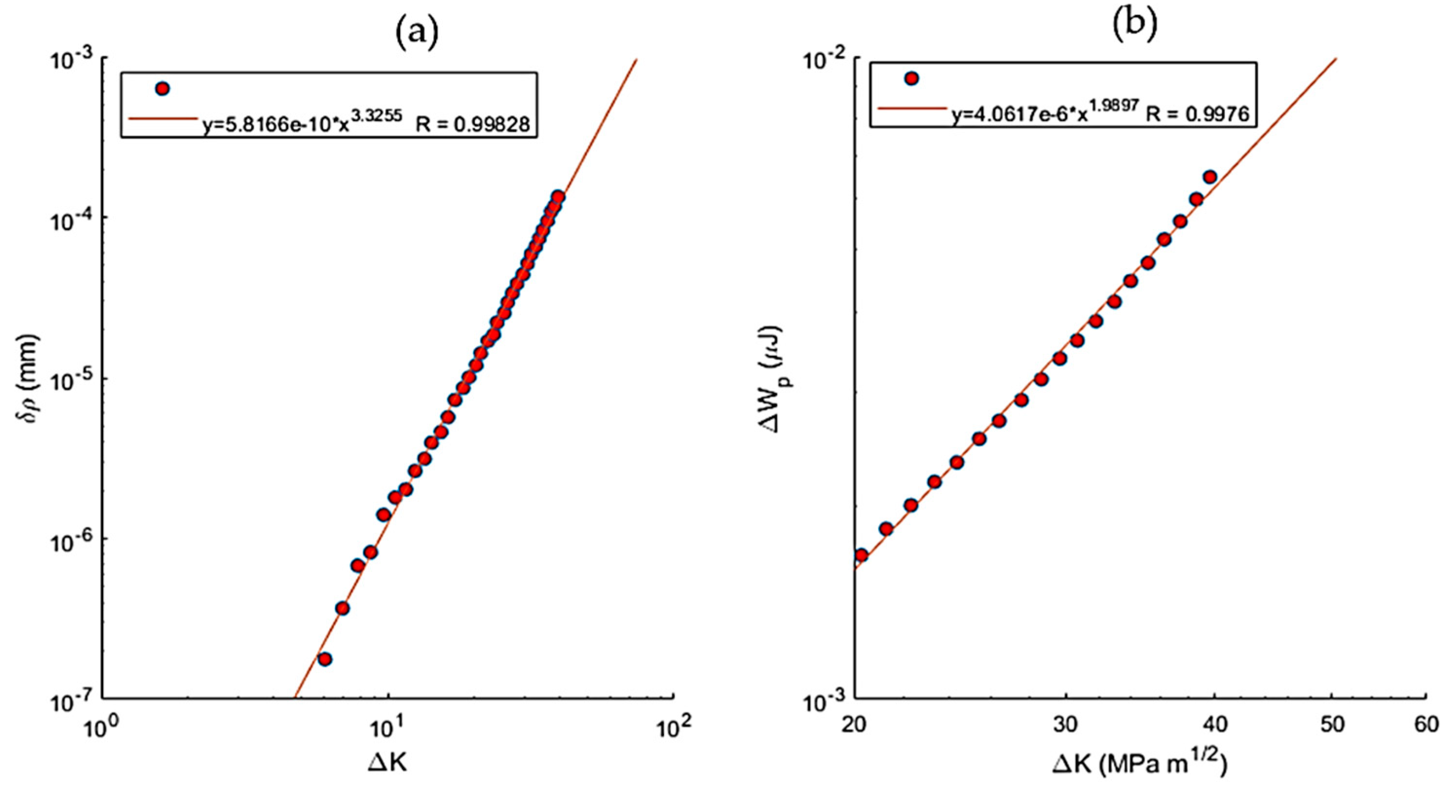 Preprints 91137 g014