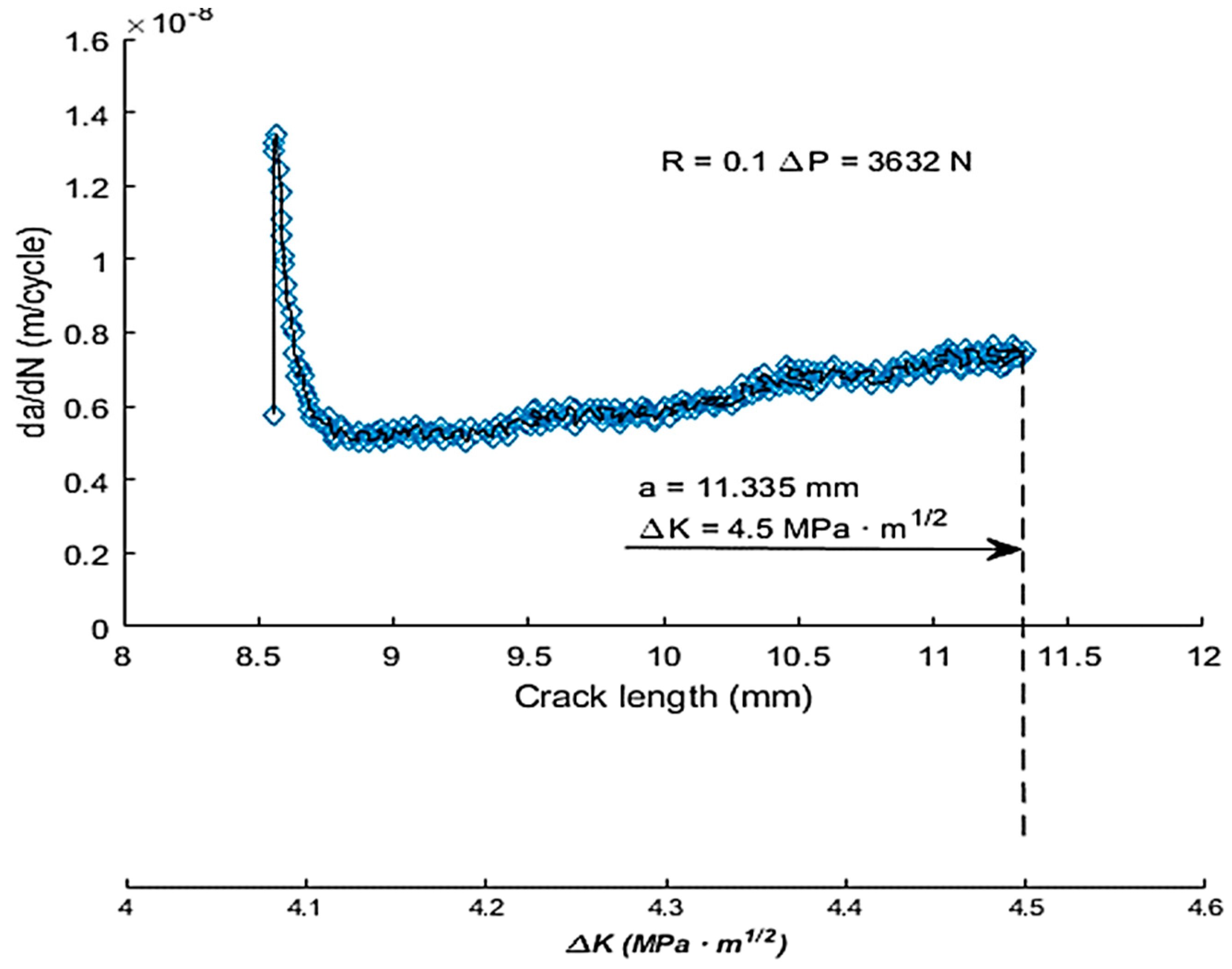 Preprints 91137 g015