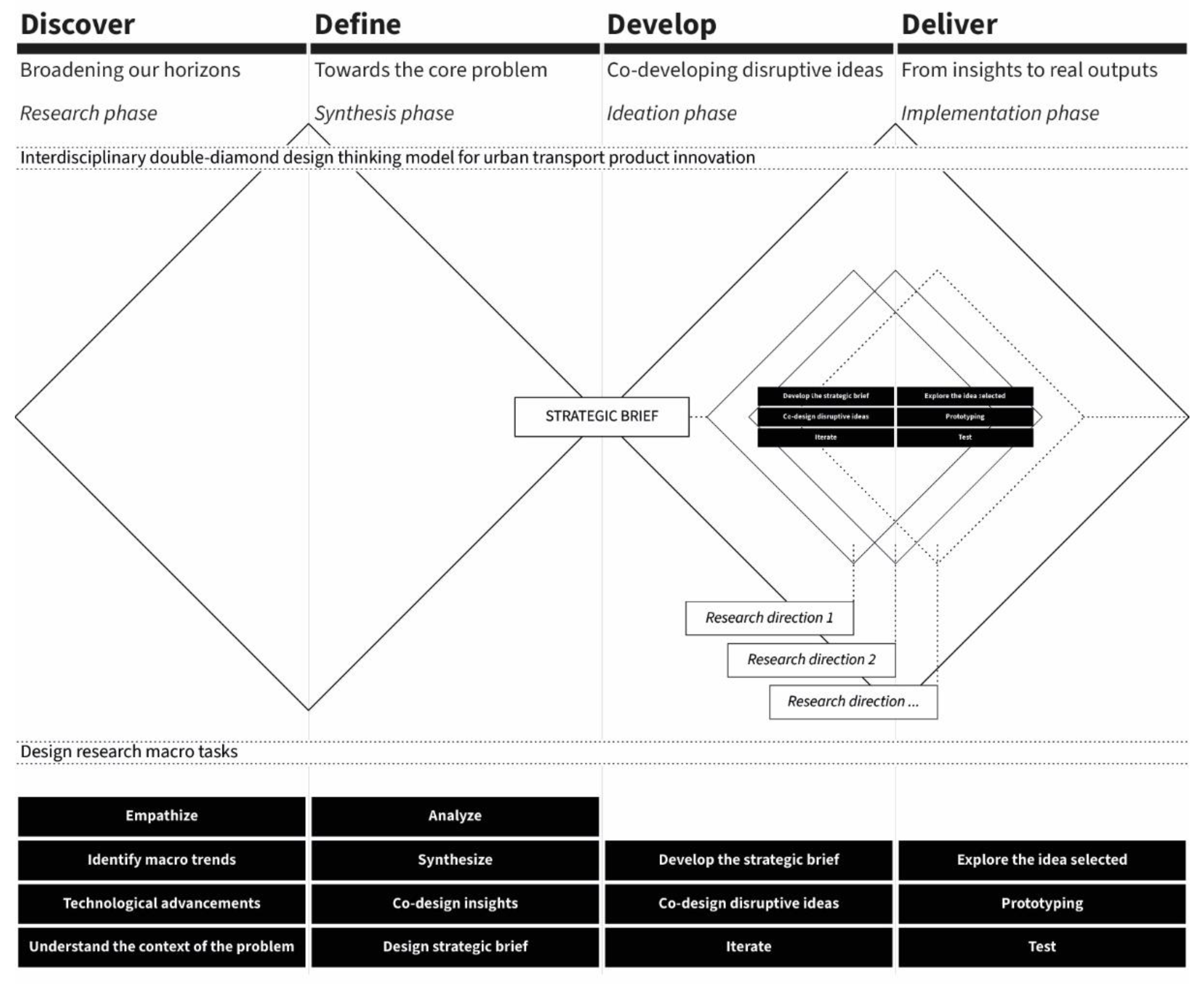 Preprints 117272 g014