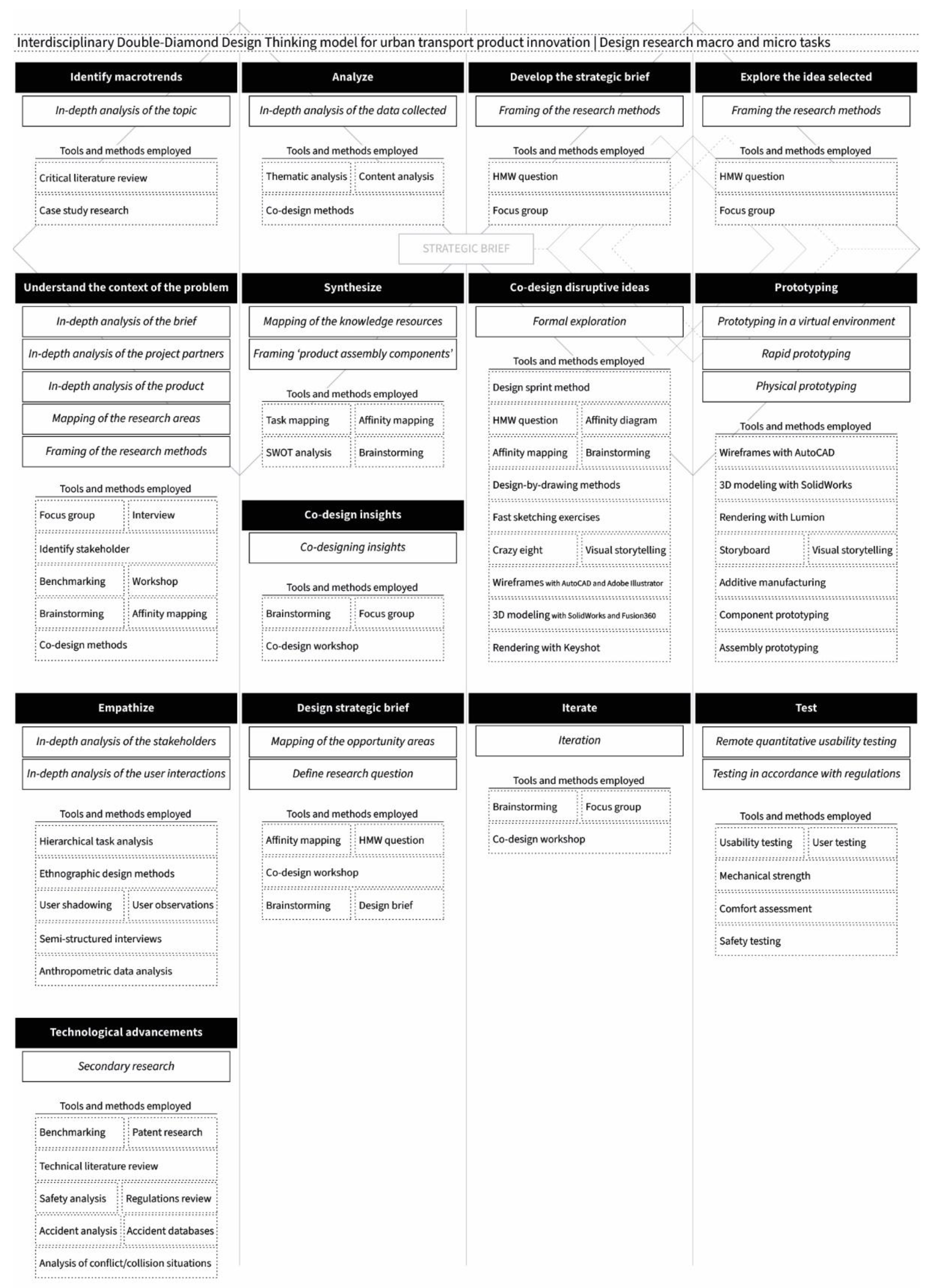 Preprints 117272 g015