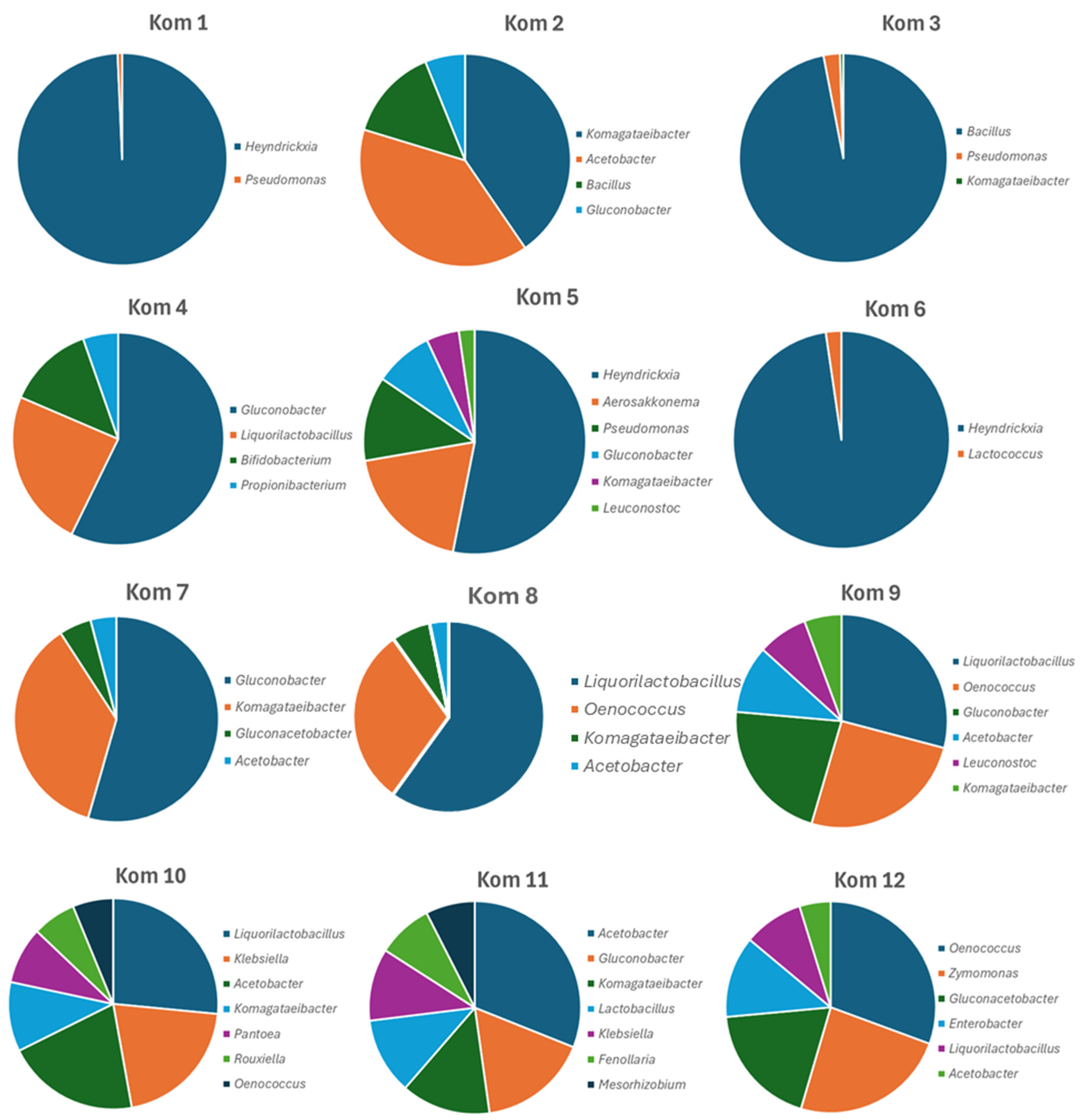 Preprints 106291 g003