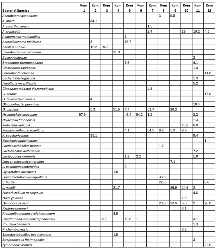 Preprints 106291 i001