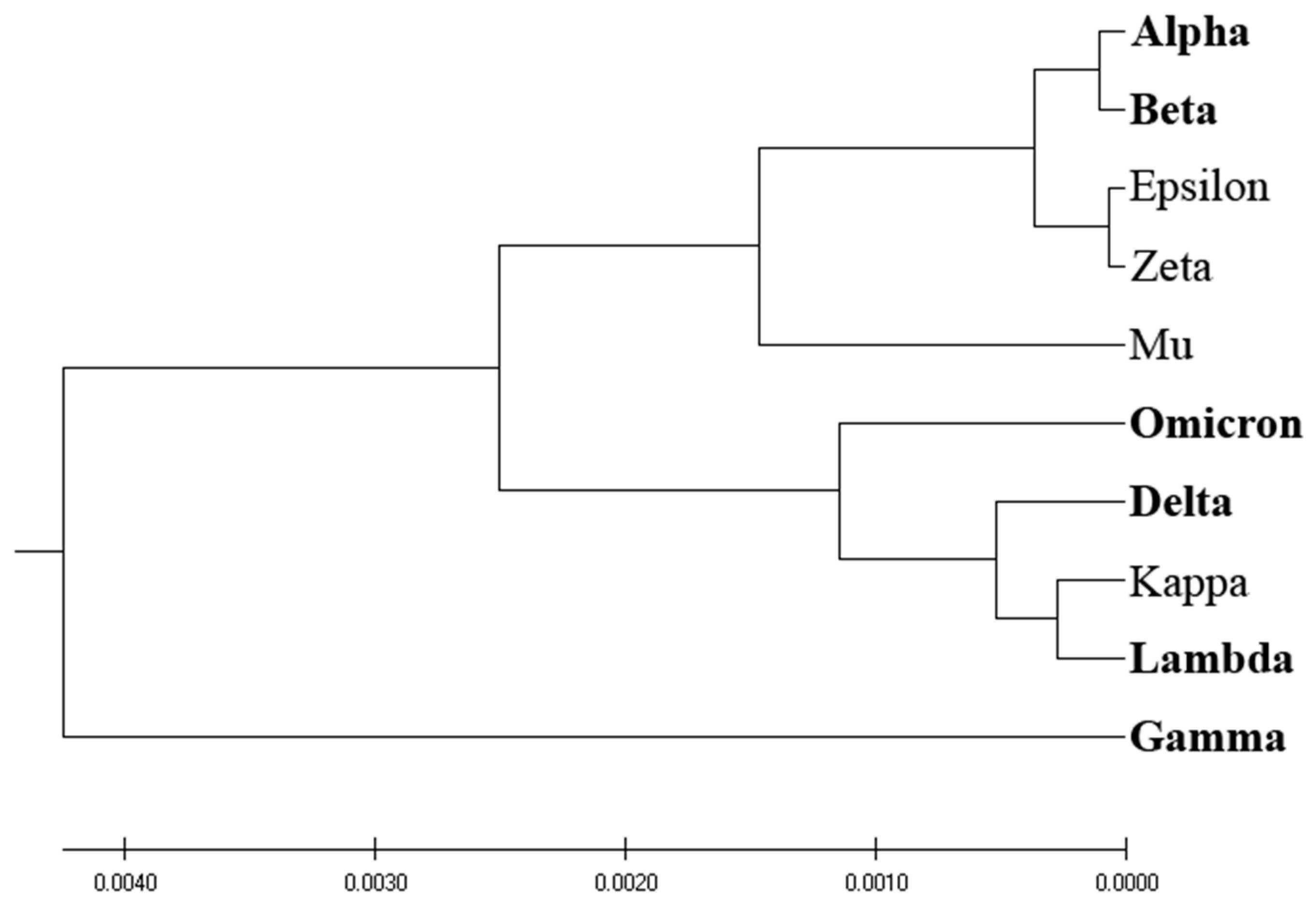 Preprints 81155 g003