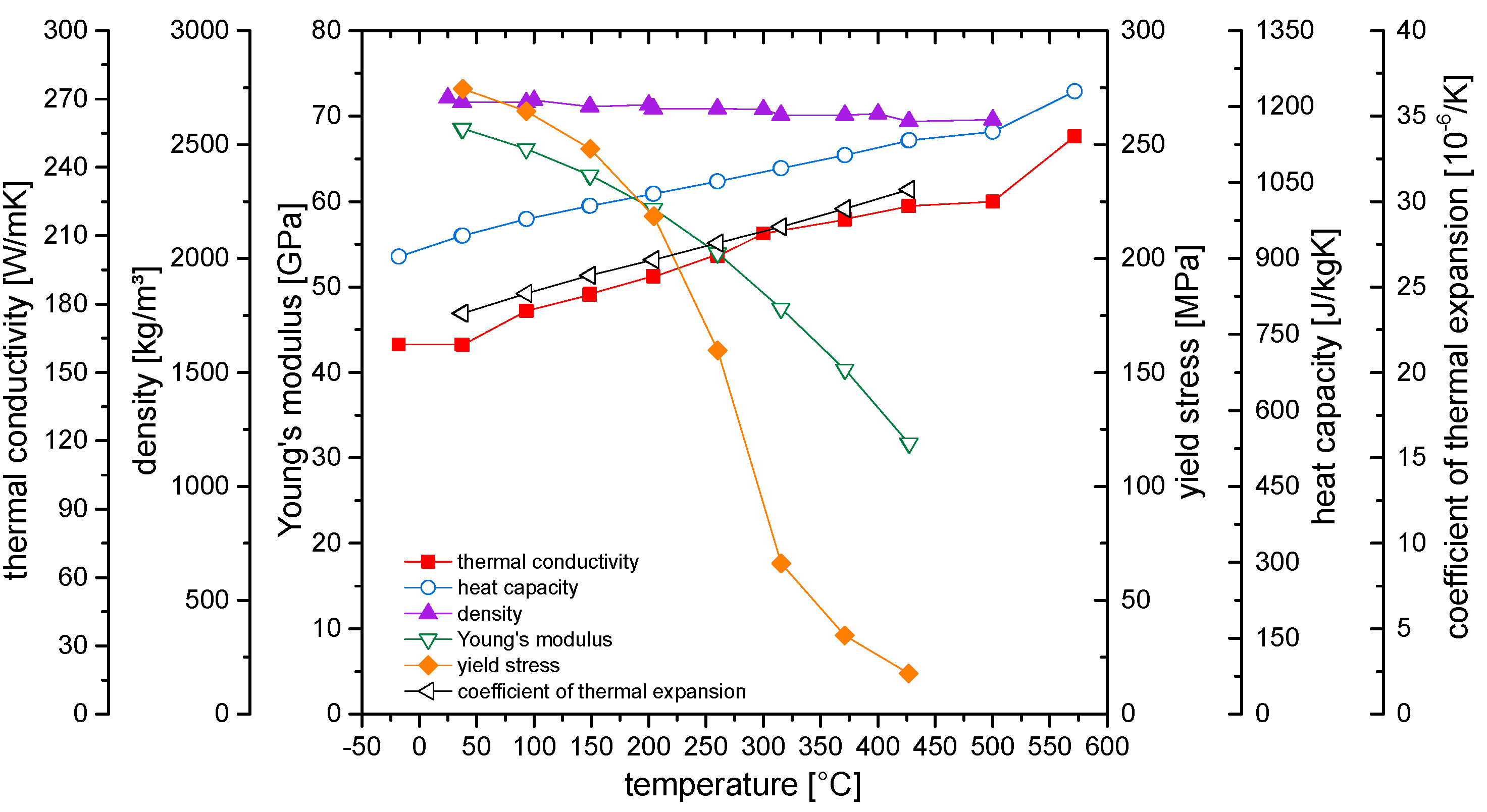 Preprints 98421 g003