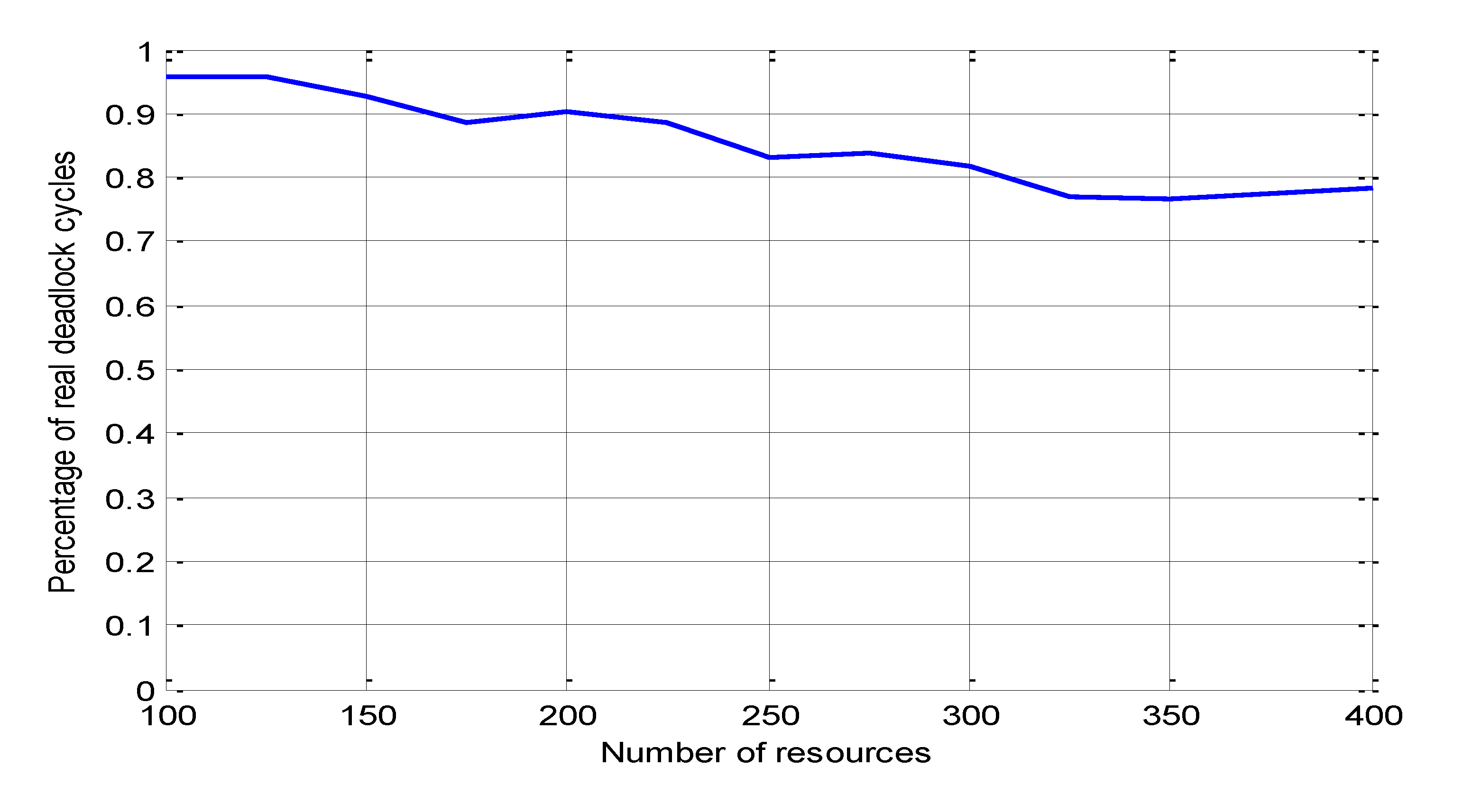 Preprints 101913 g002