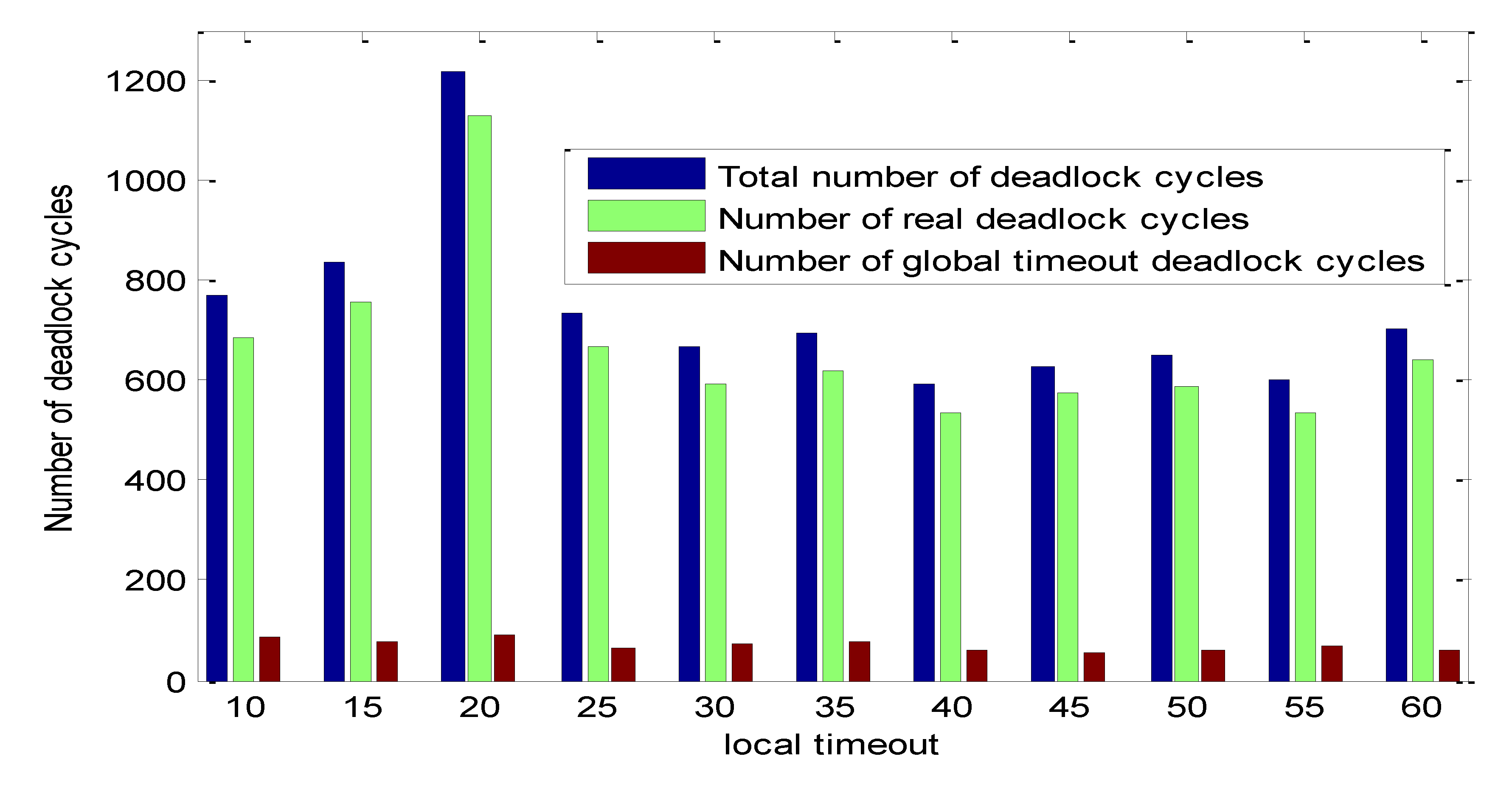 Preprints 101913 g004