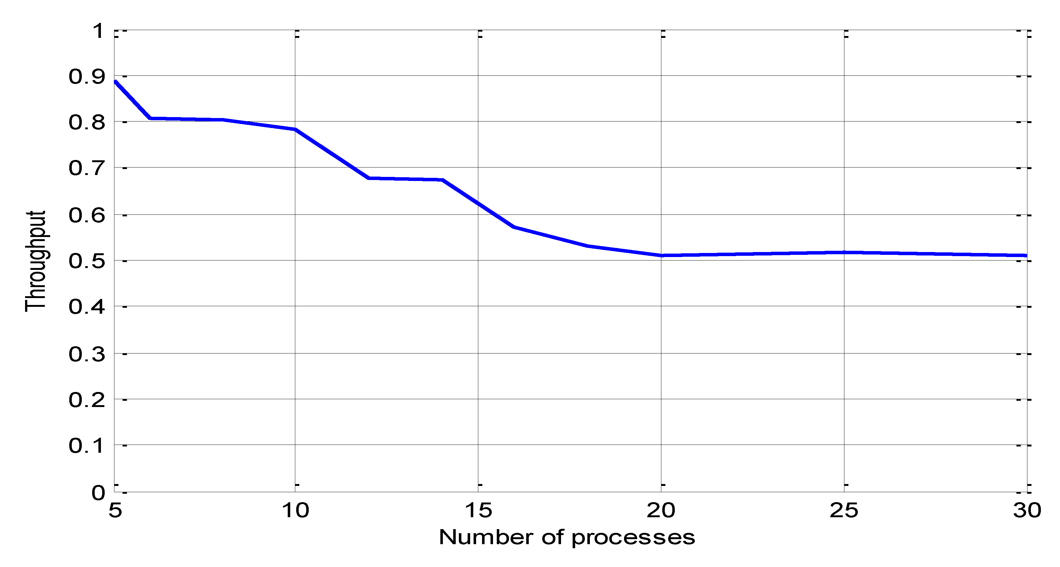 Preprints 101913 g005