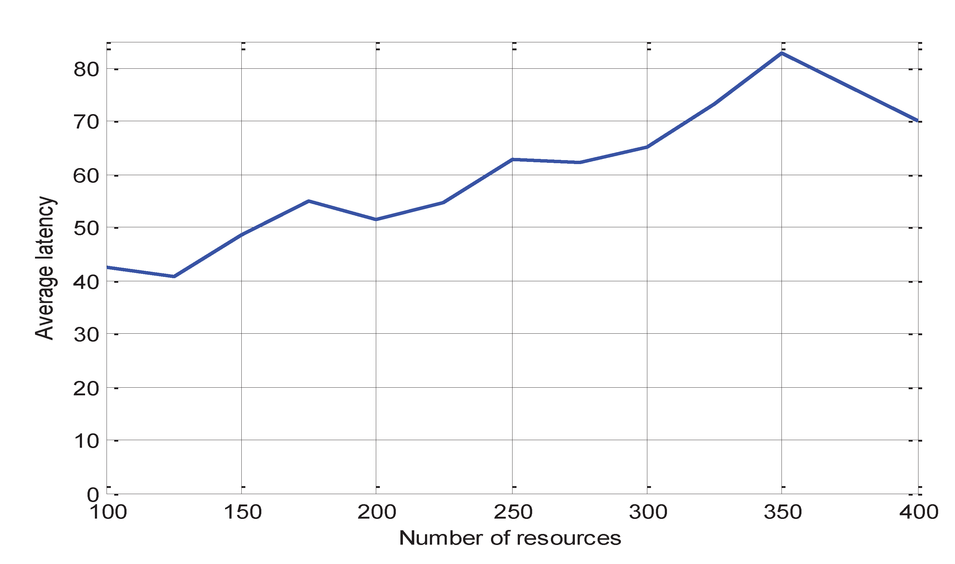 Preprints 101913 g006