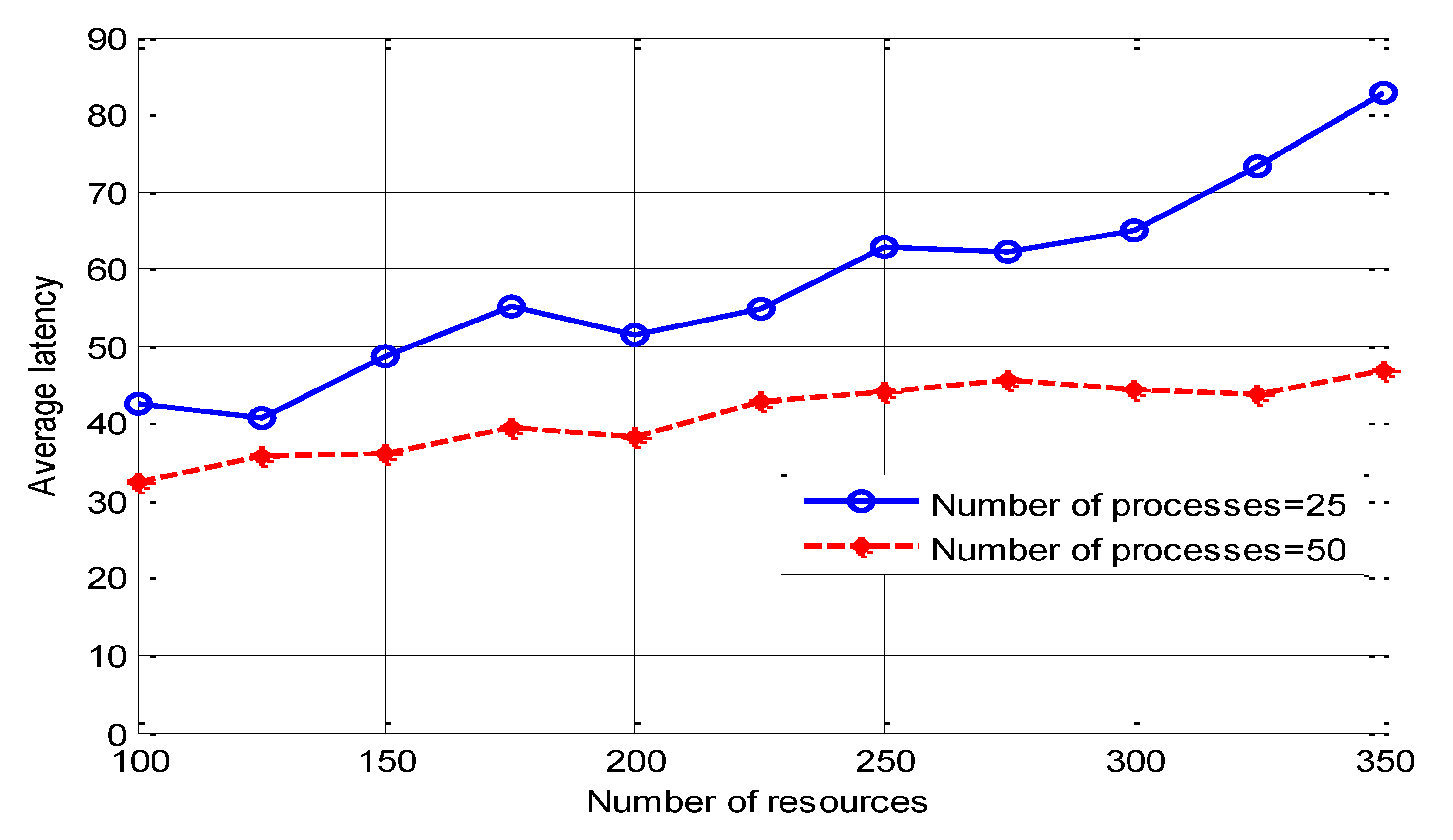 Preprints 101913 g007