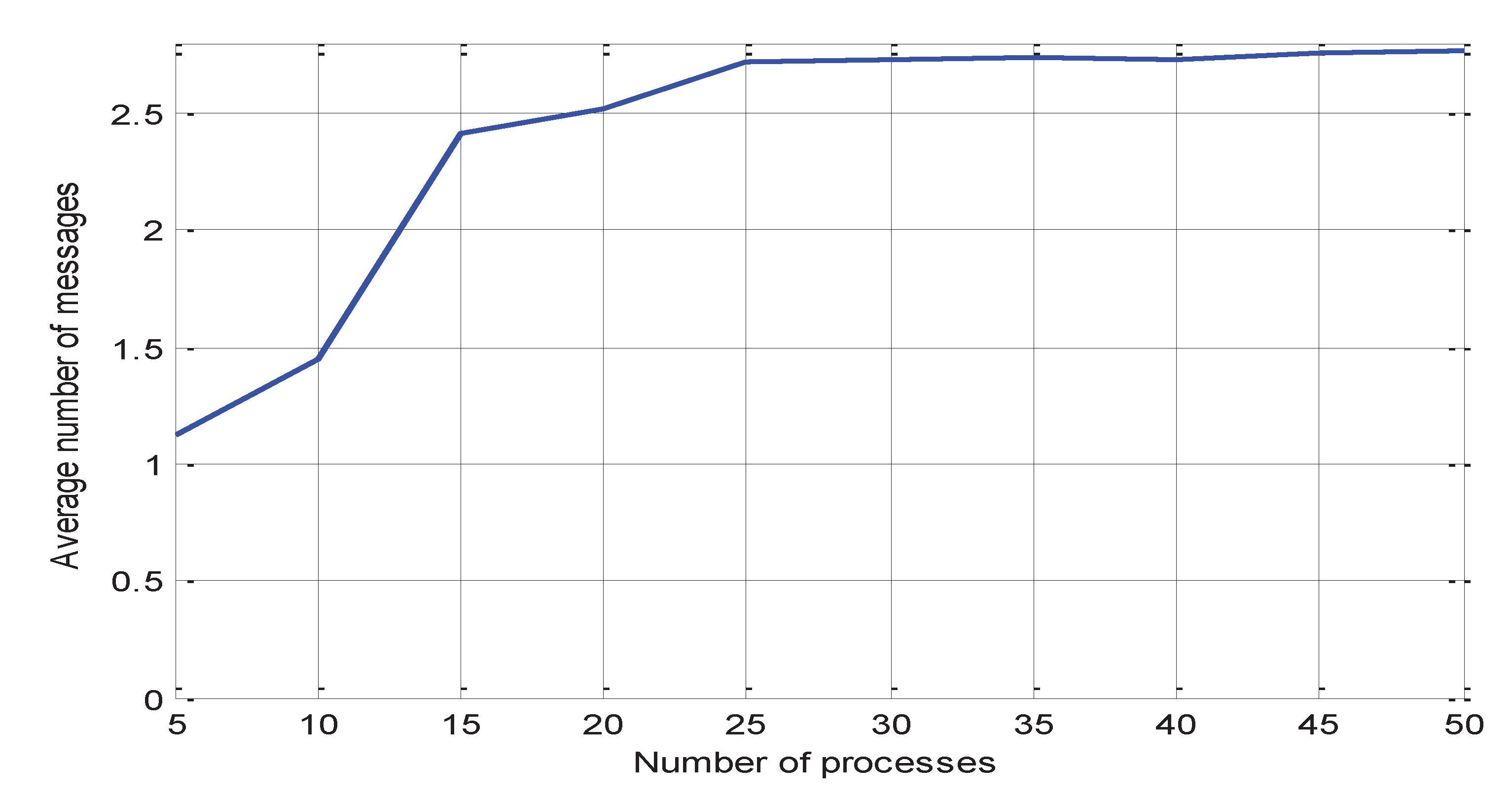 Preprints 101913 g009