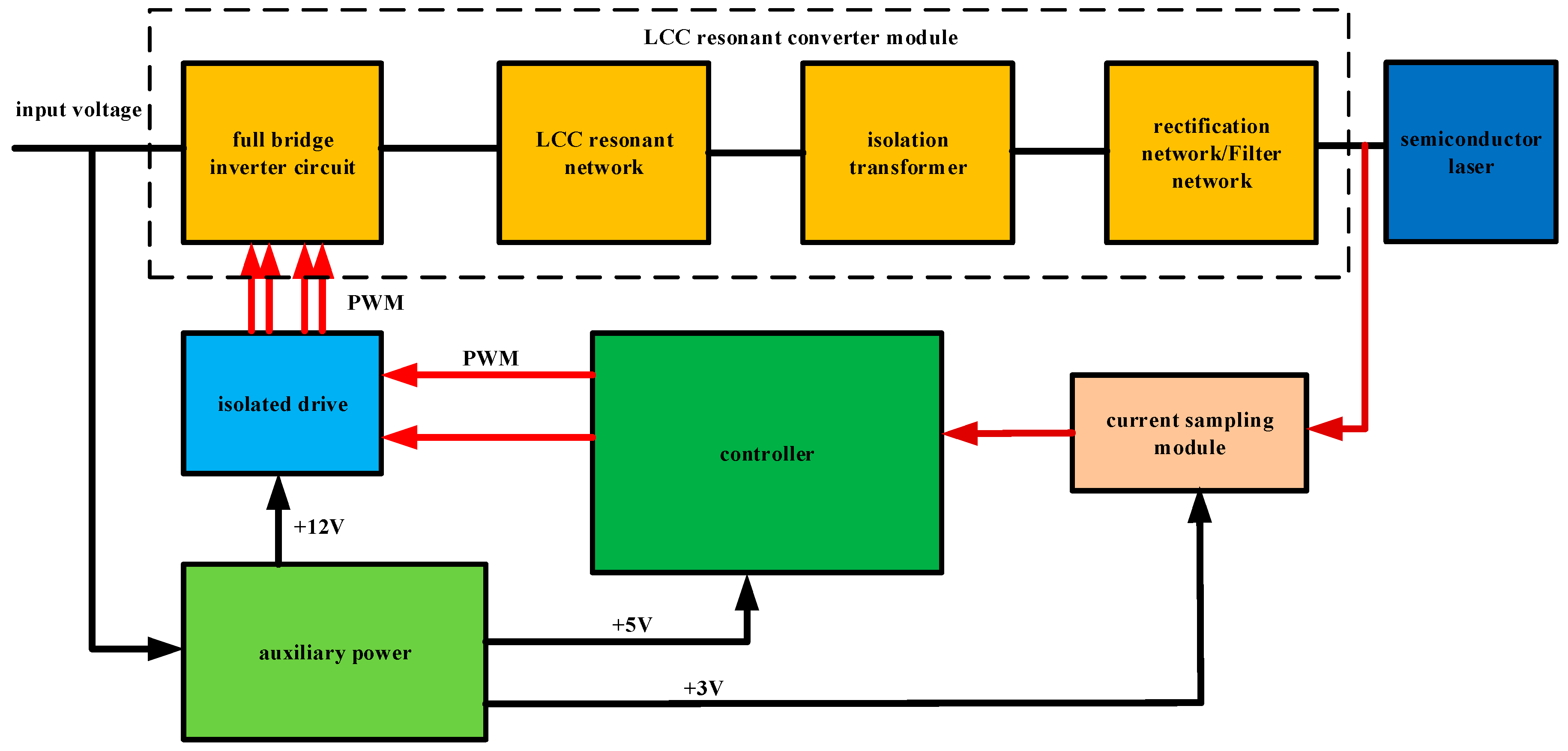 Preprints 90128 g001