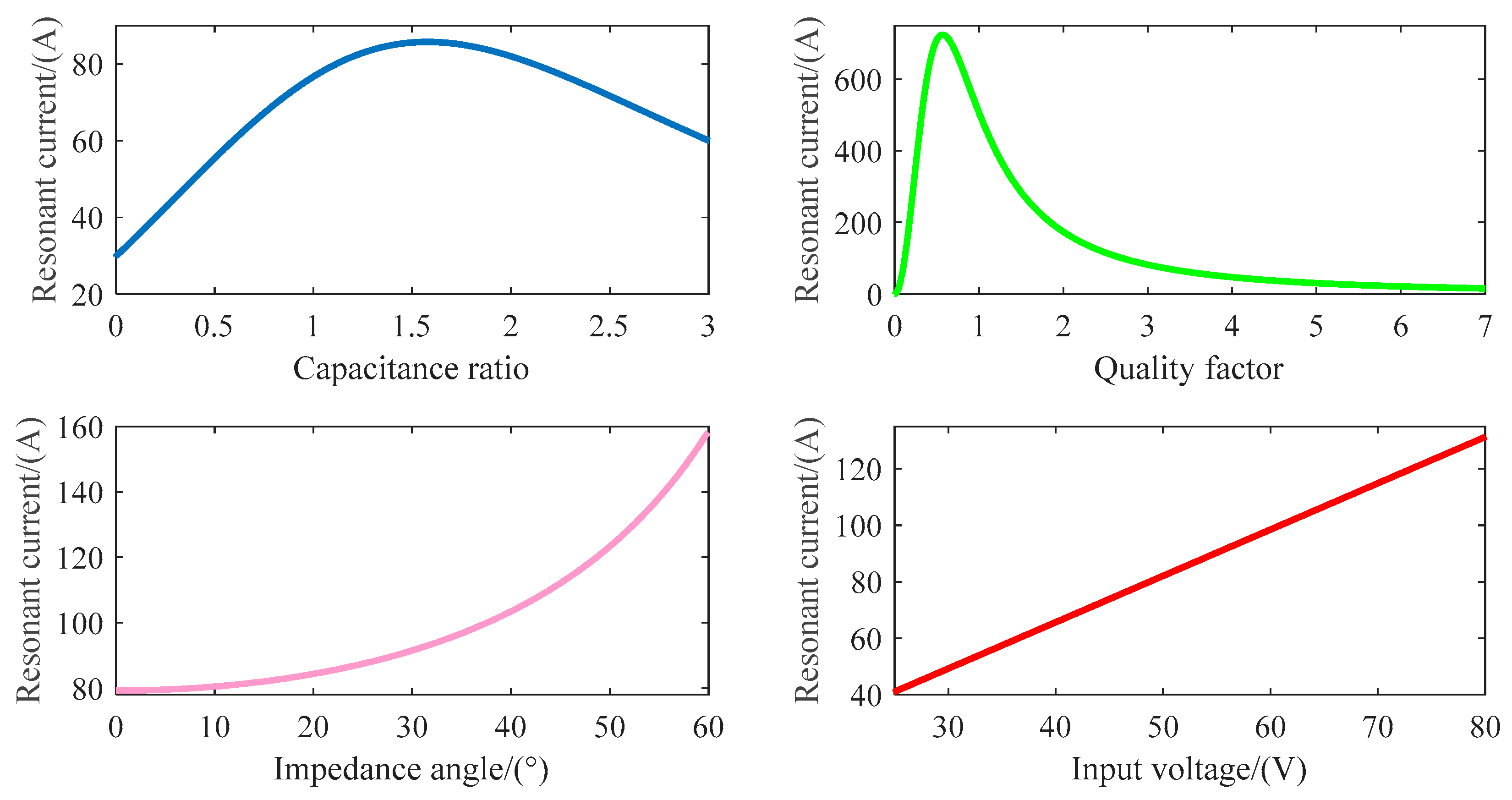 Preprints 90128 g005