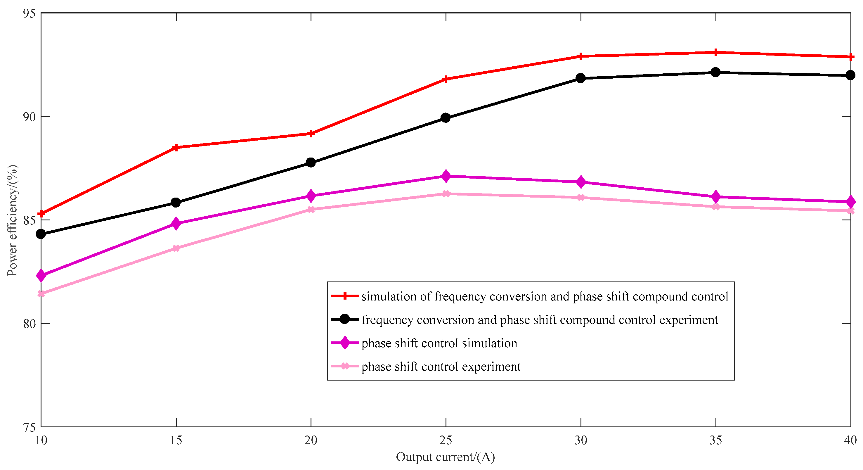 Preprints 90128 g011