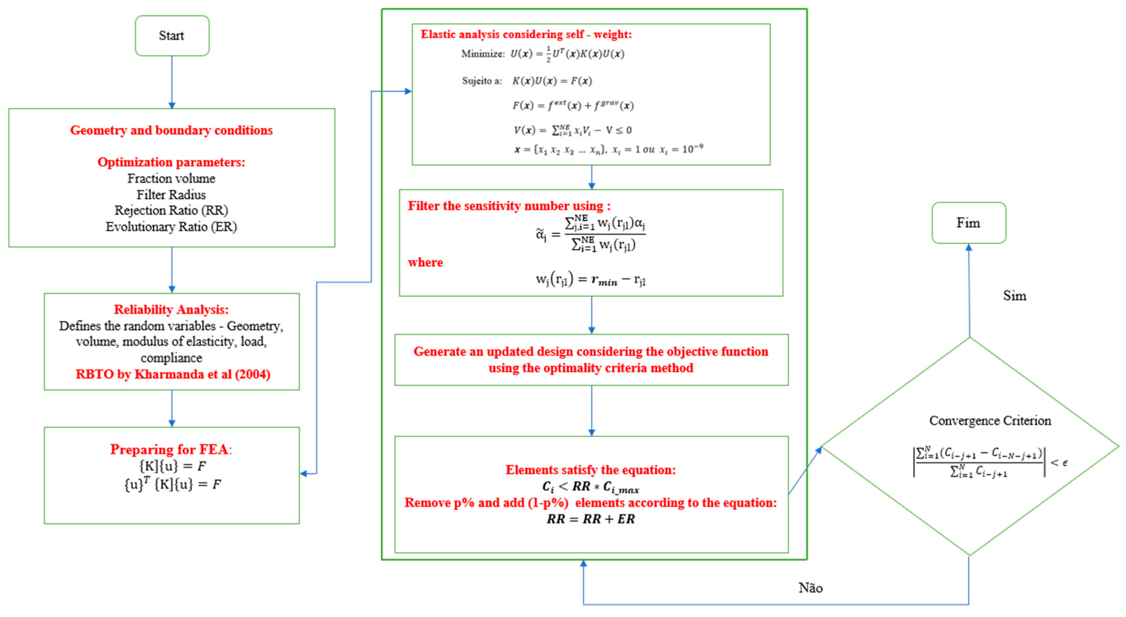 Preprints 110019 g001