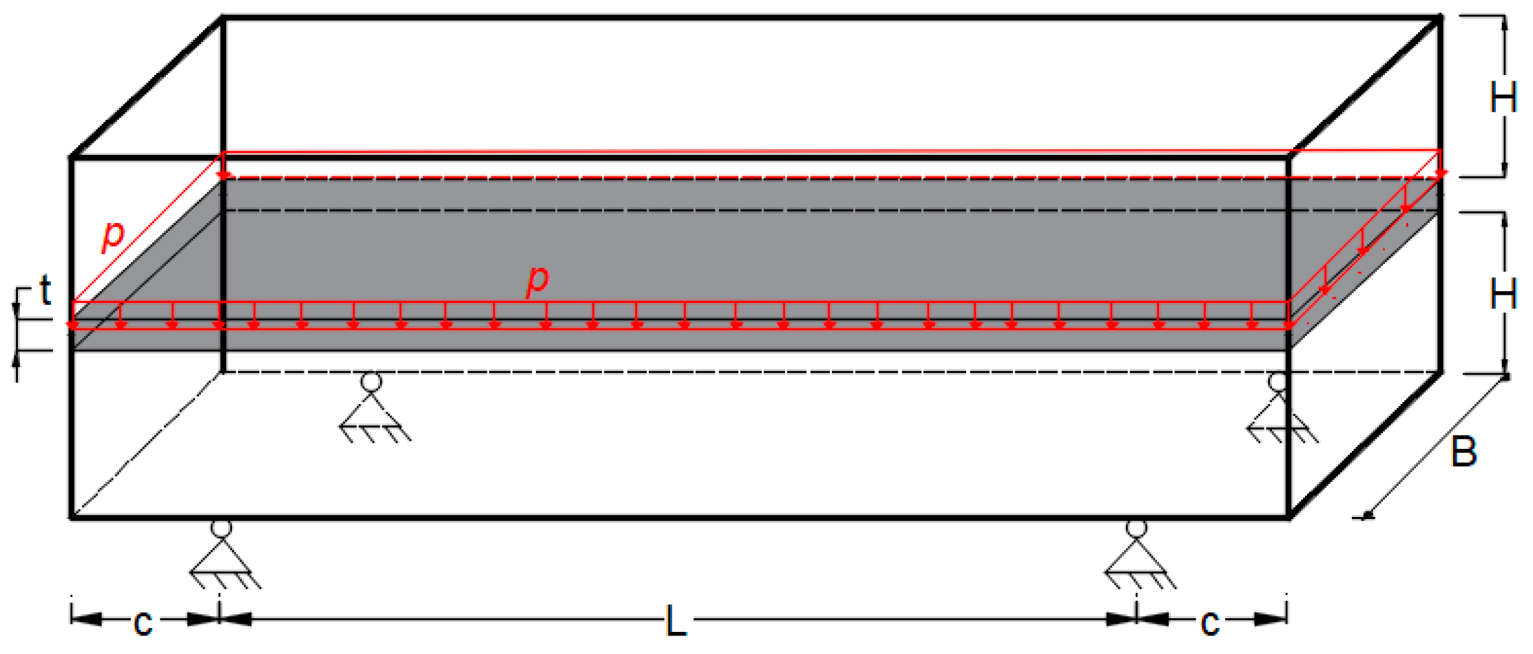 Preprints 110019 g011