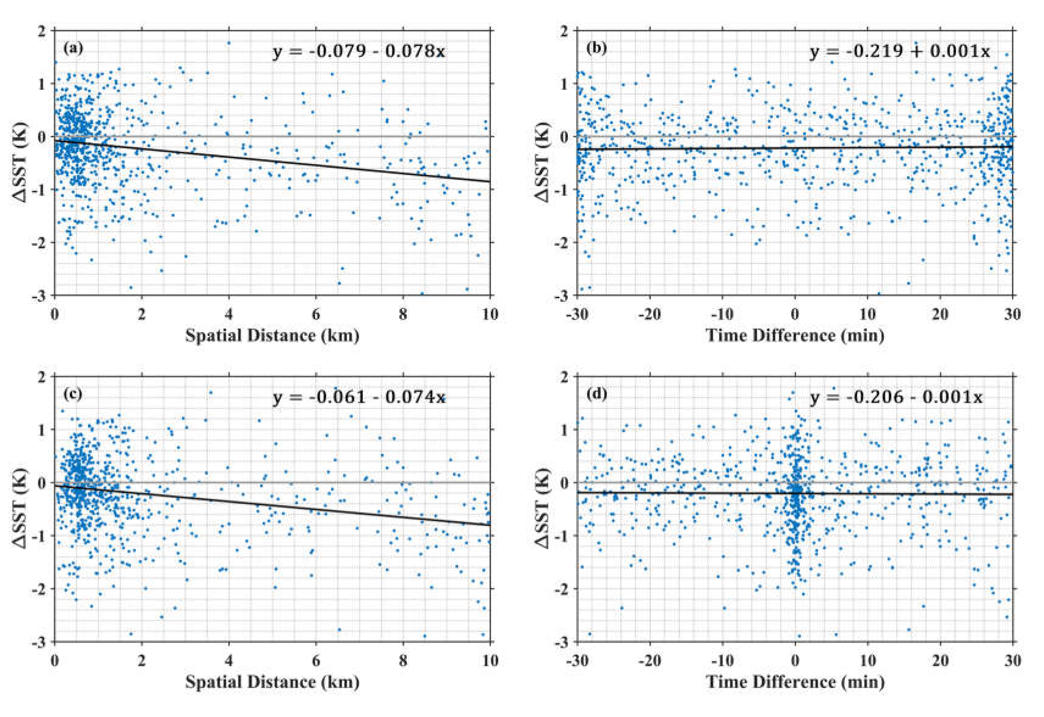 Preprints 105626 g002