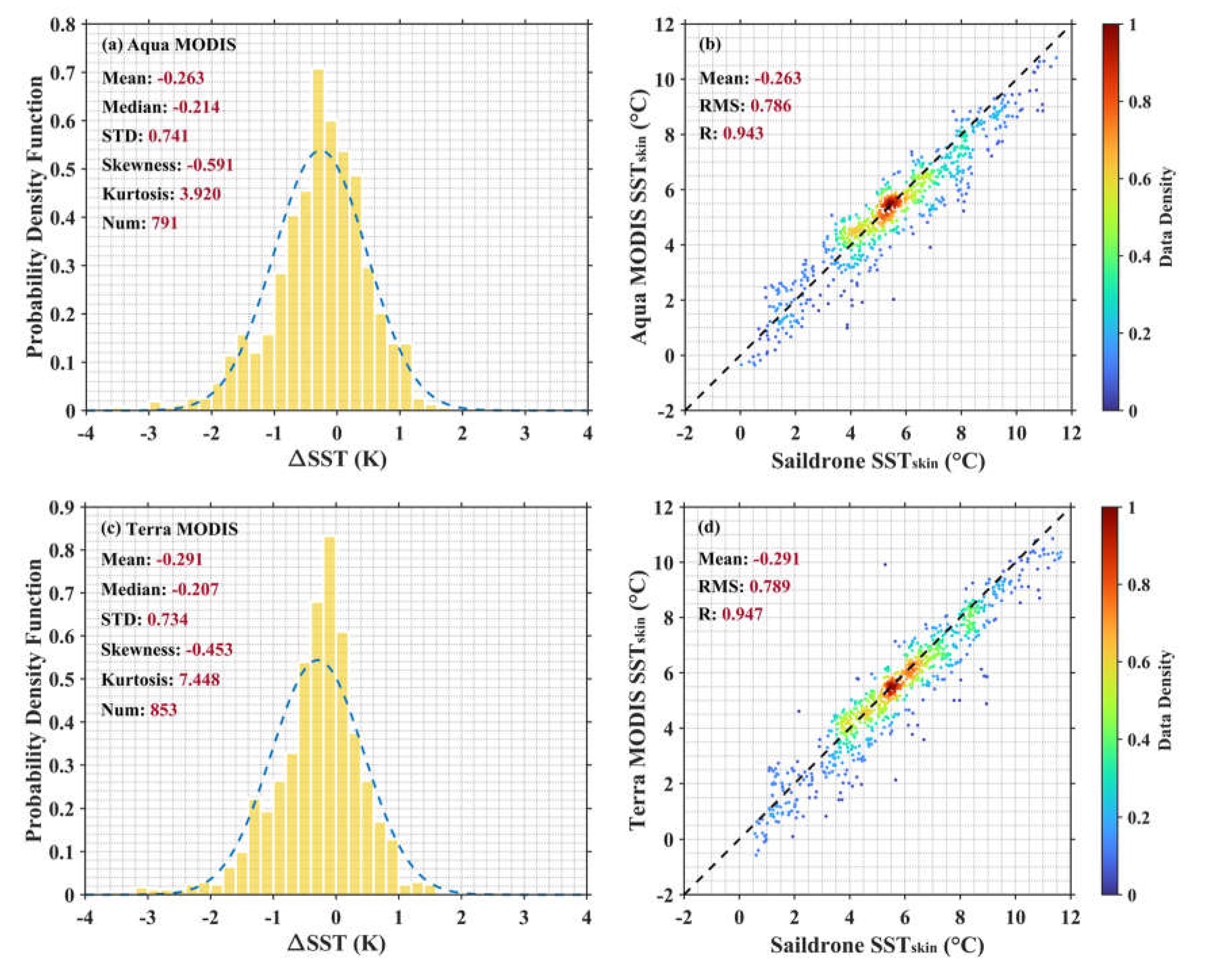 Preprints 105626 g003