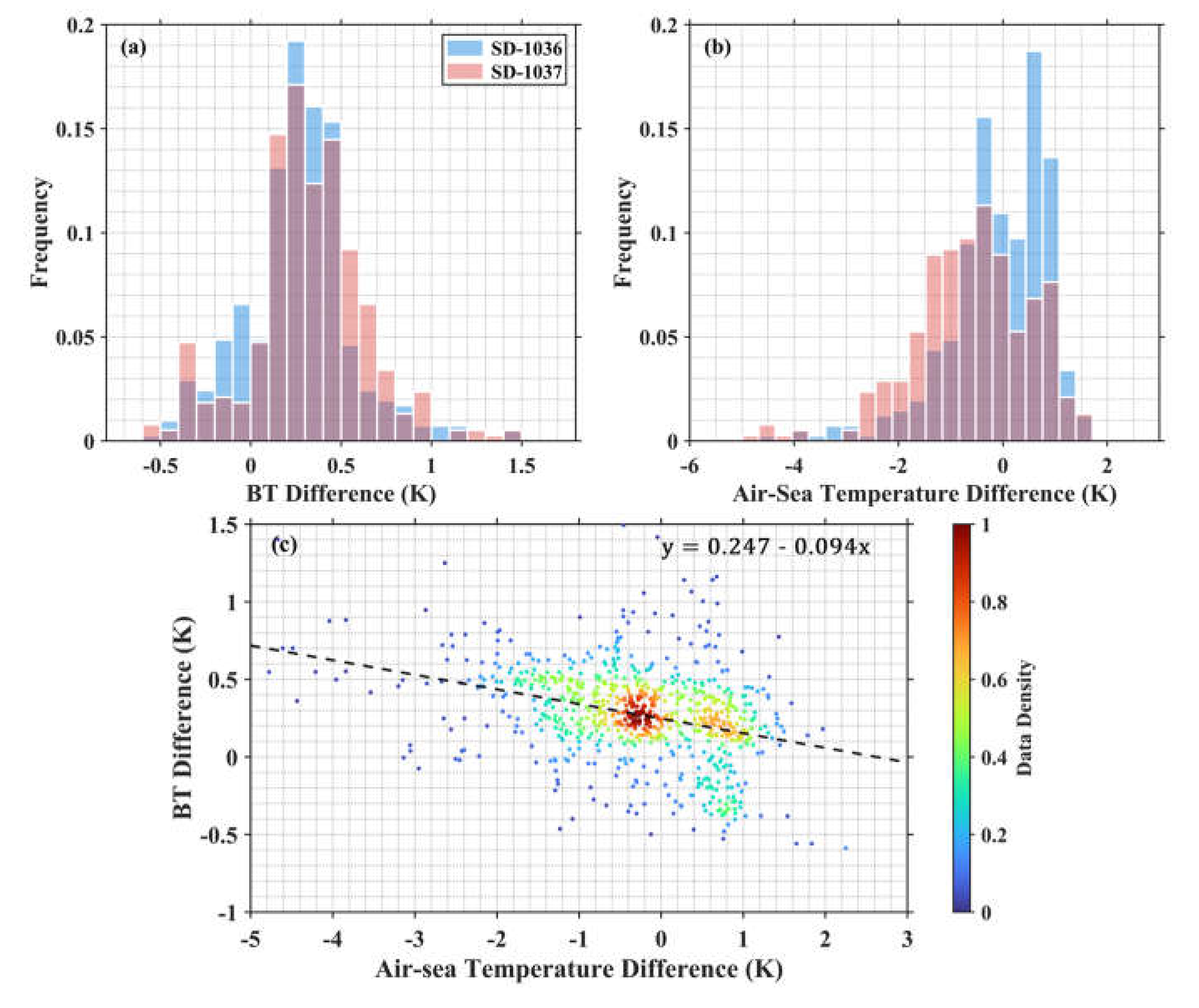 Preprints 105626 g004