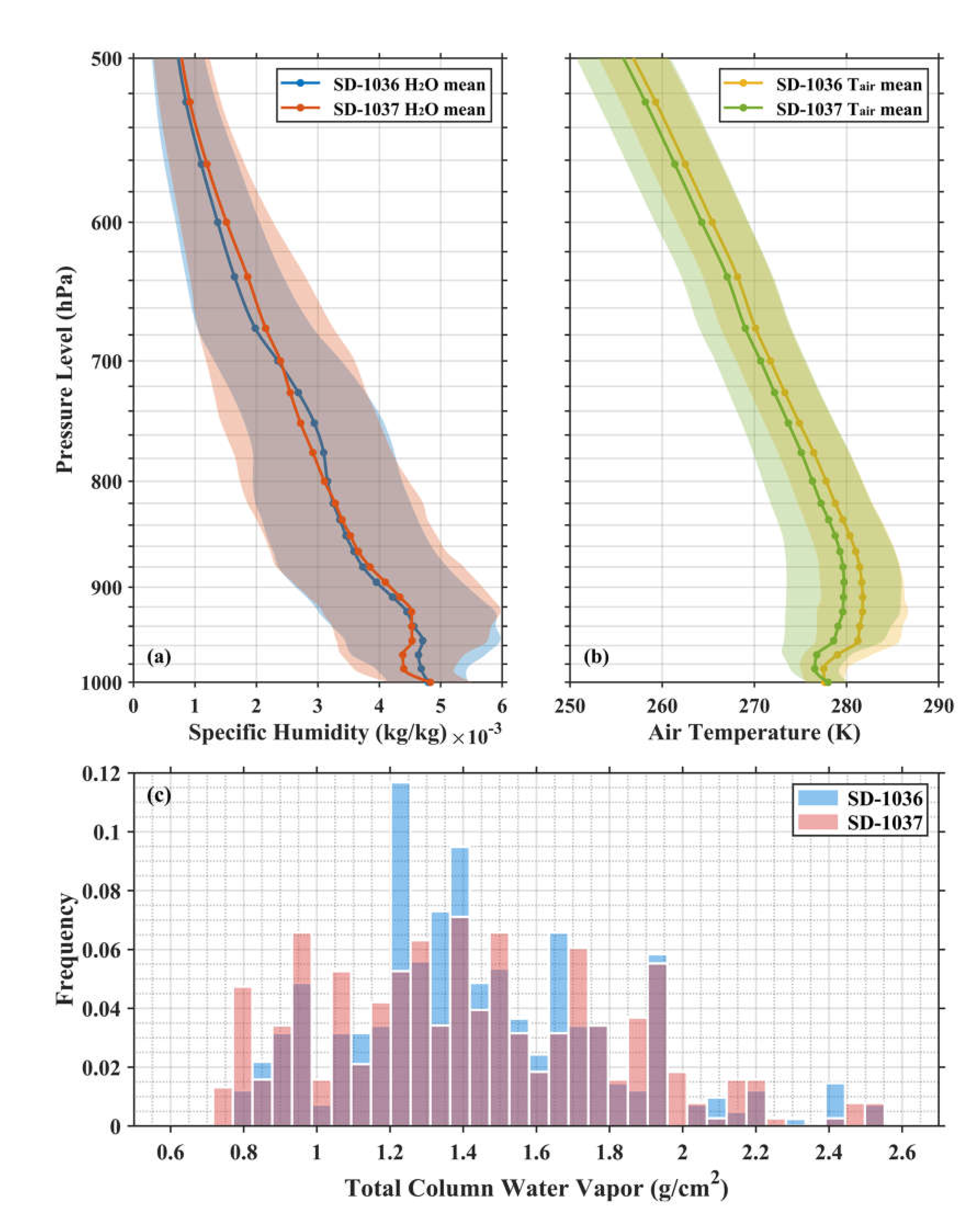 Preprints 105626 g006